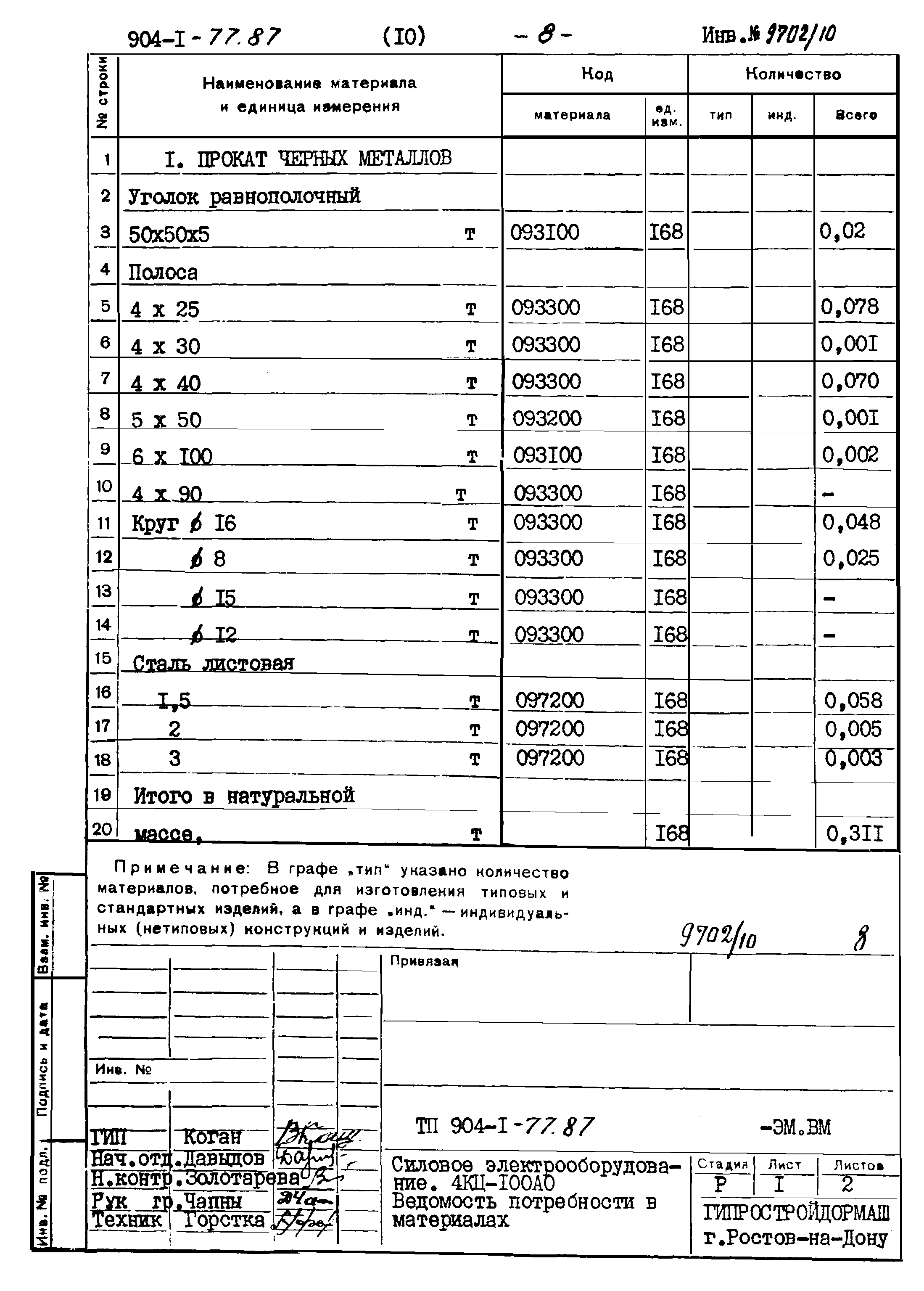 Типовой проект 904-1-77.87