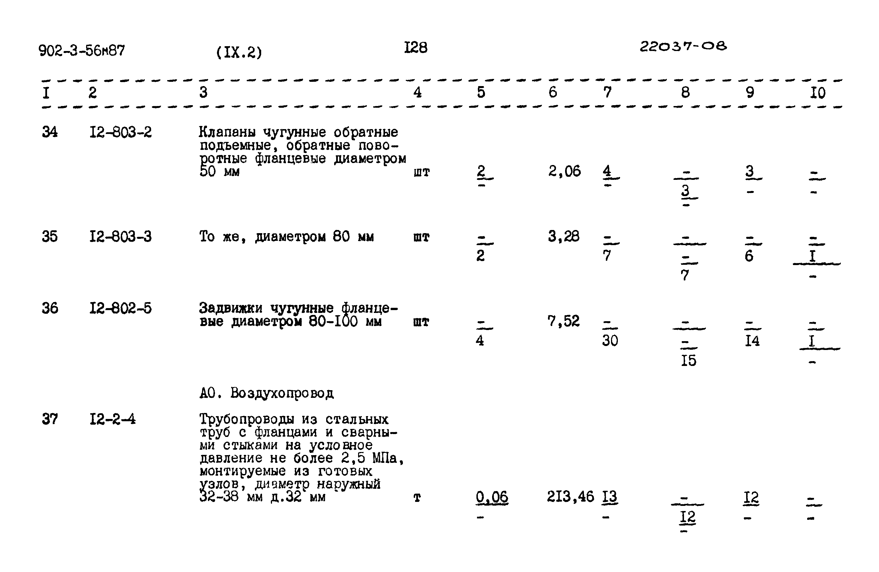 Типовой проект 902-3-56м.87