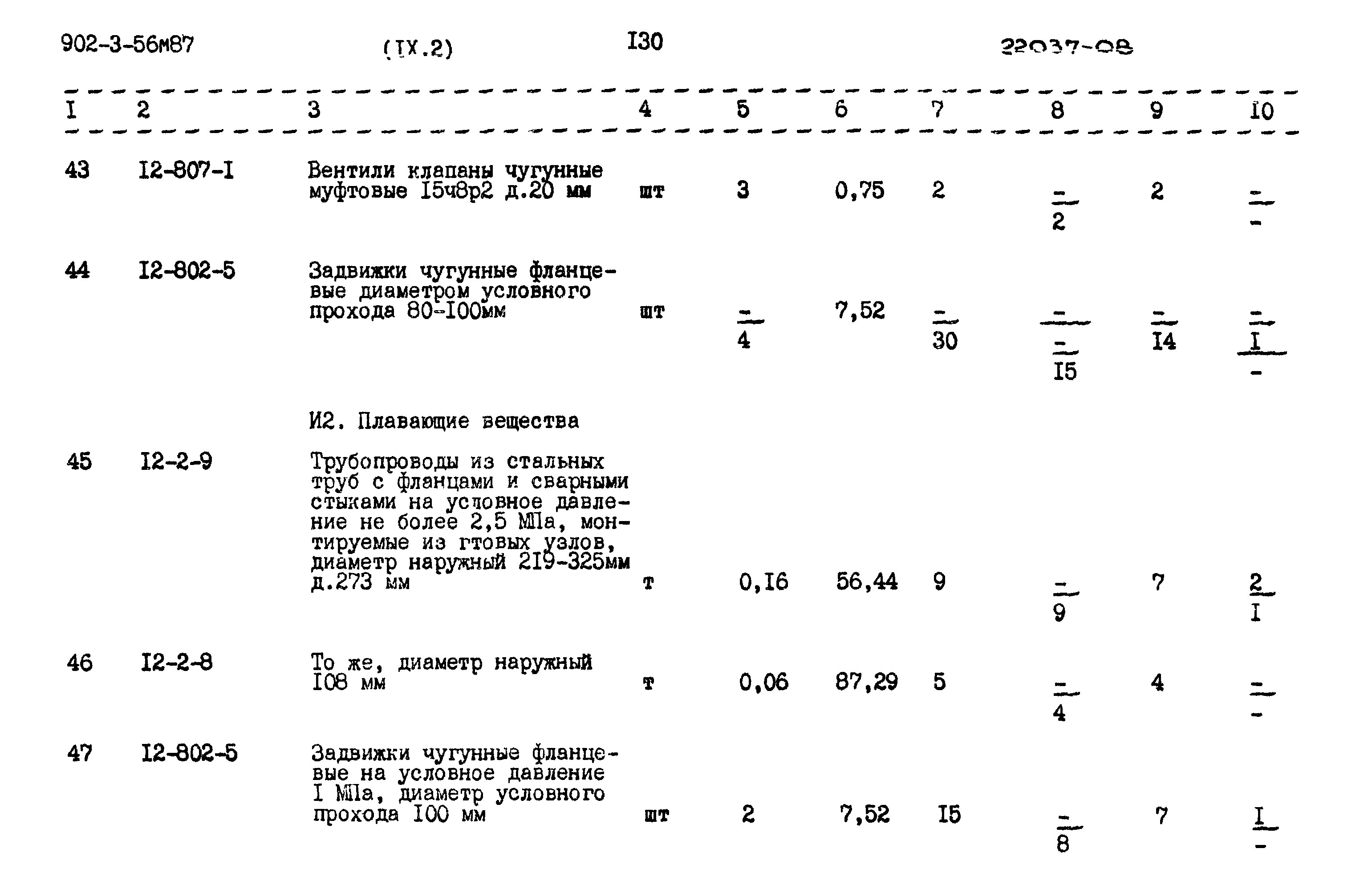 Типовой проект 902-3-56м.87