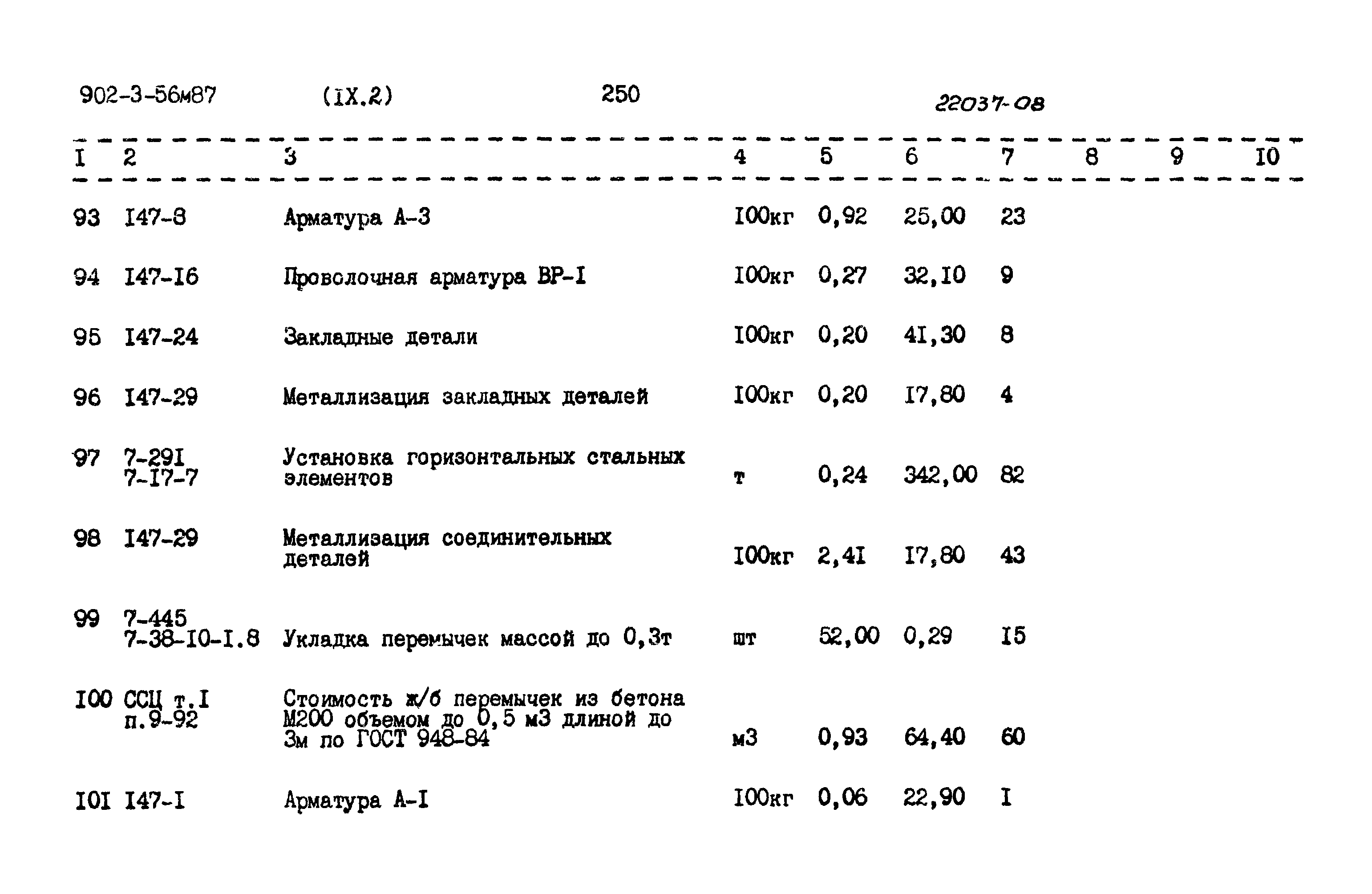 Типовой проект 902-3-56м.87