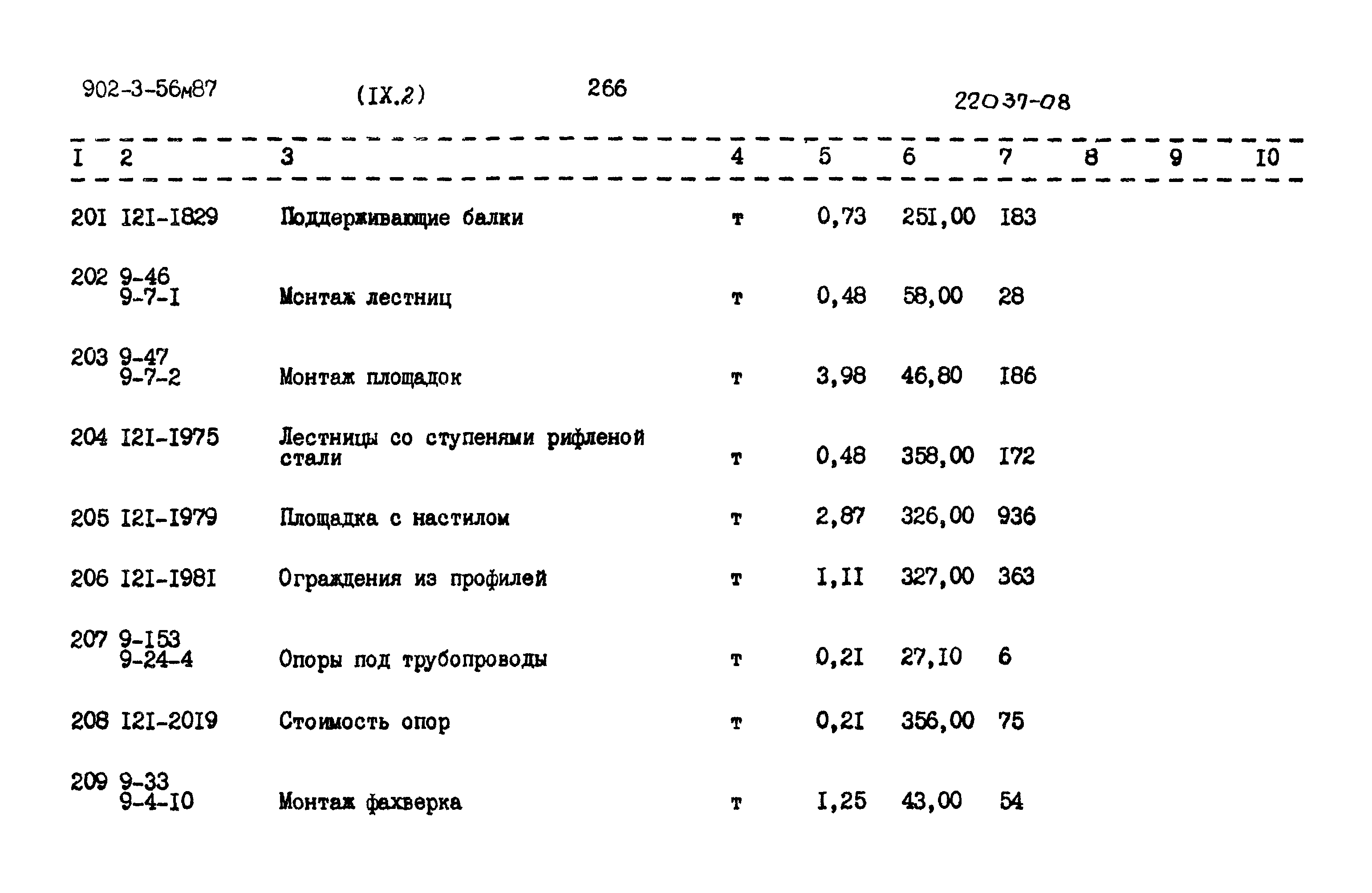 Типовой проект 902-3-56м.87