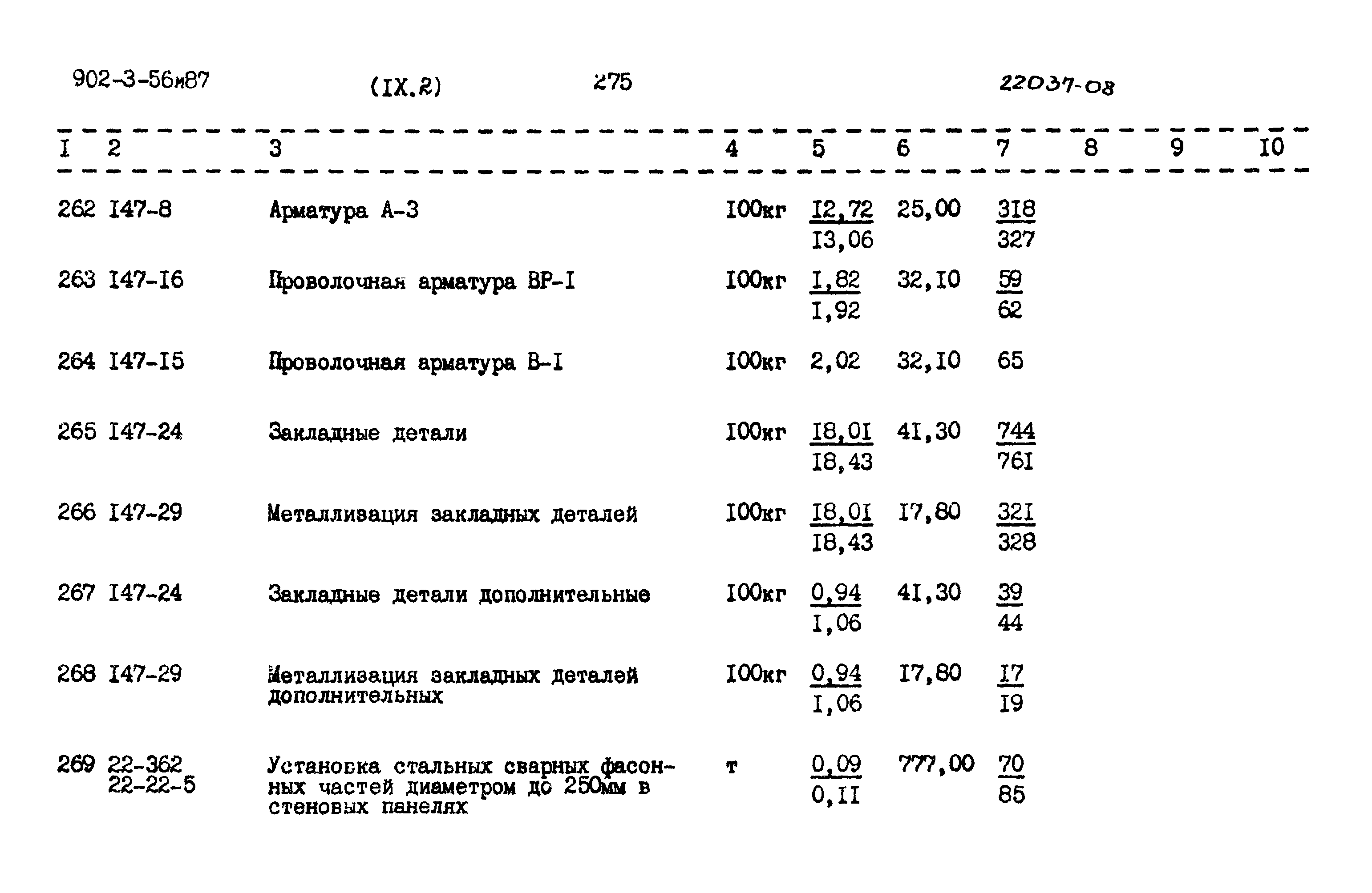 Типовой проект 902-3-56м.87