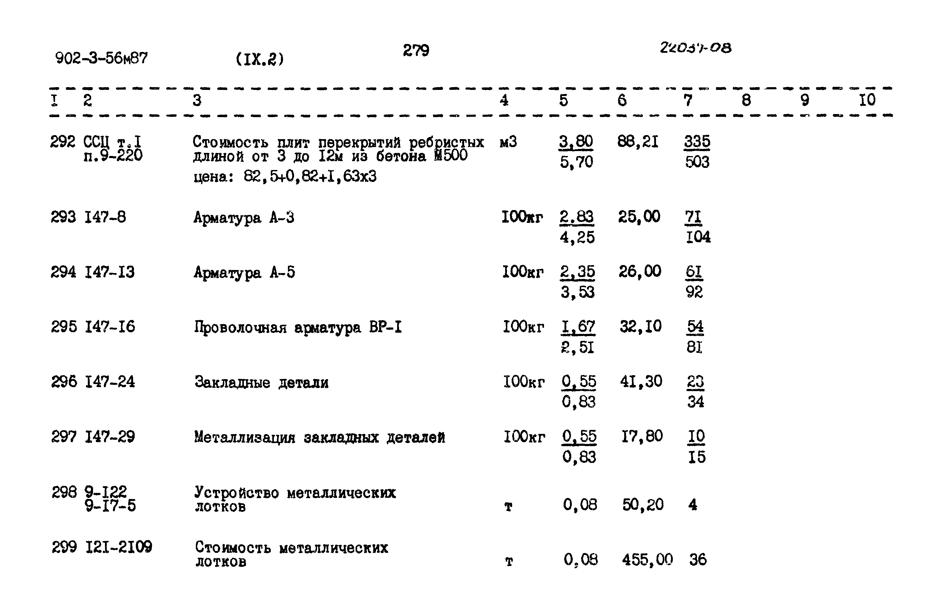 Типовой проект 902-3-56м.87