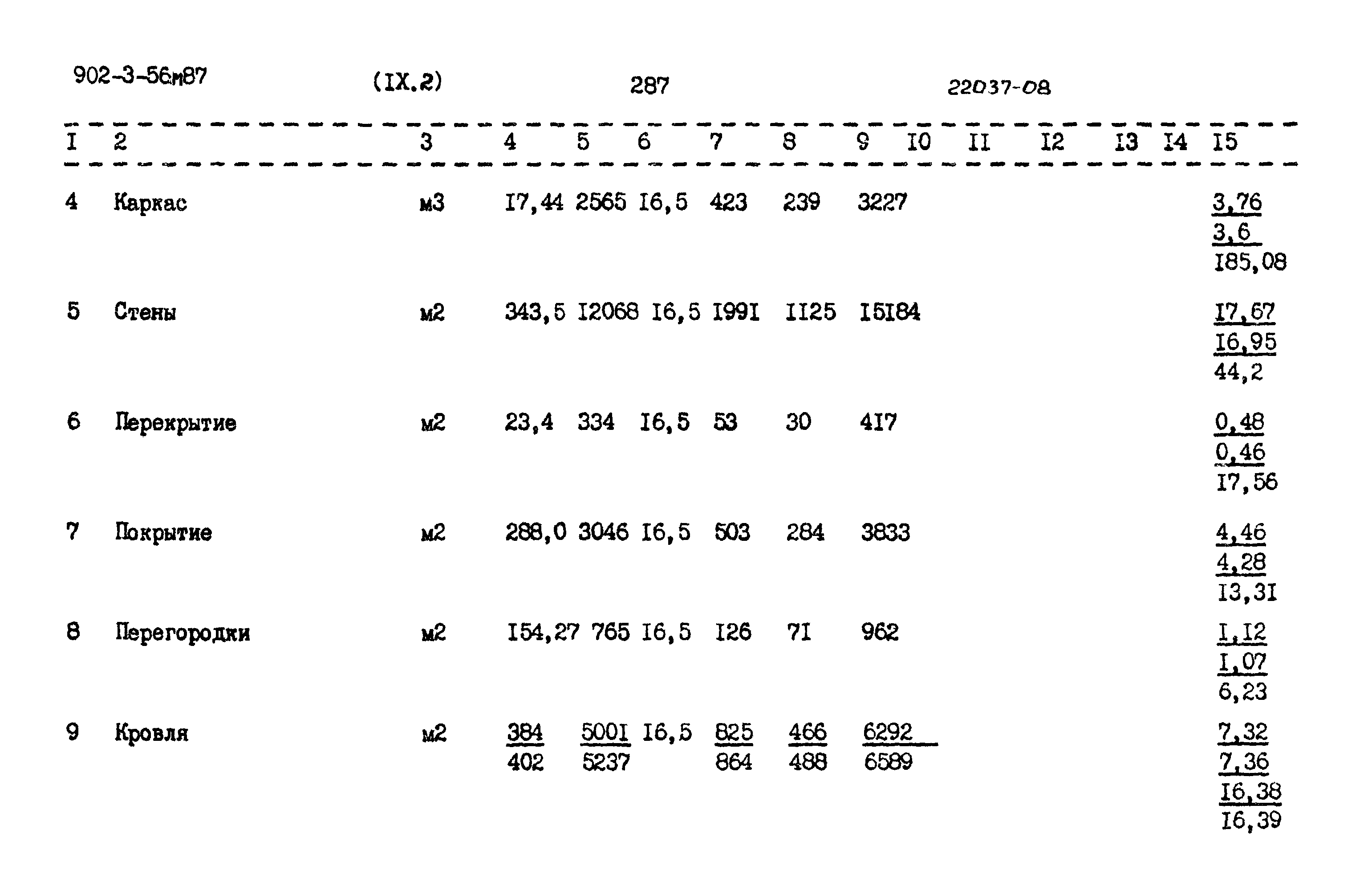 Типовой проект 902-3-56м.87