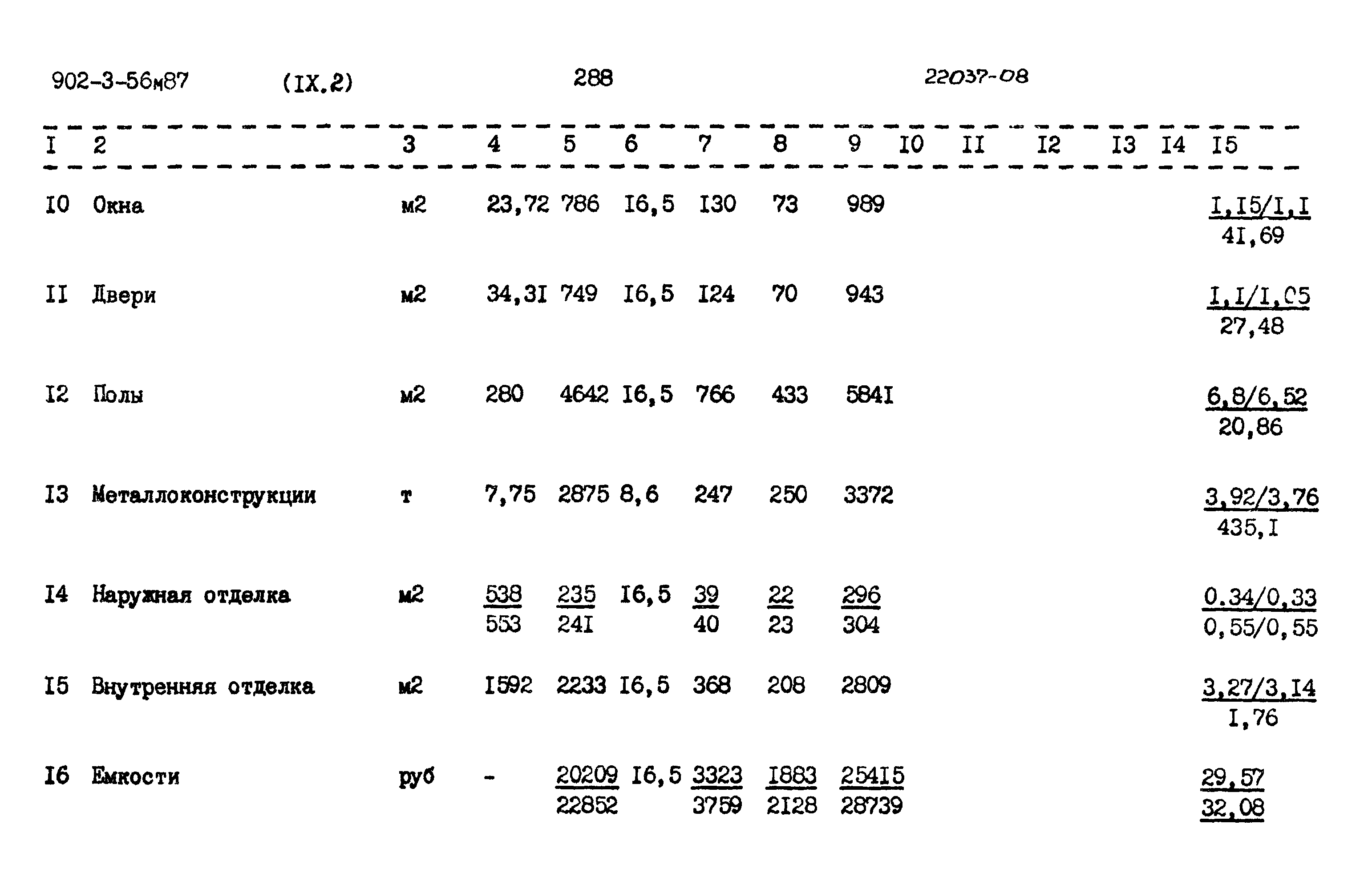 Типовой проект 902-3-56м.87