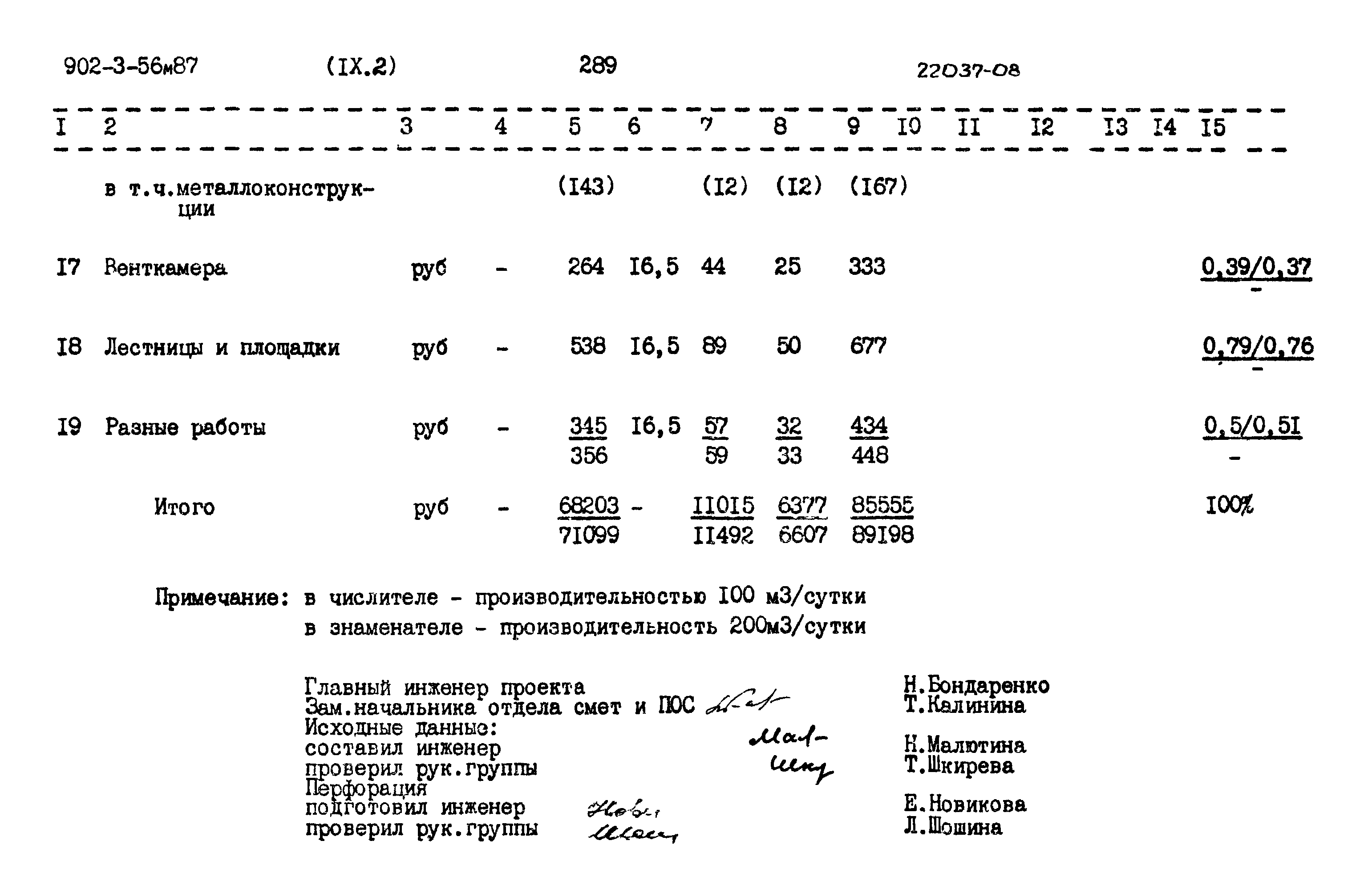 Типовой проект 902-3-56м.87