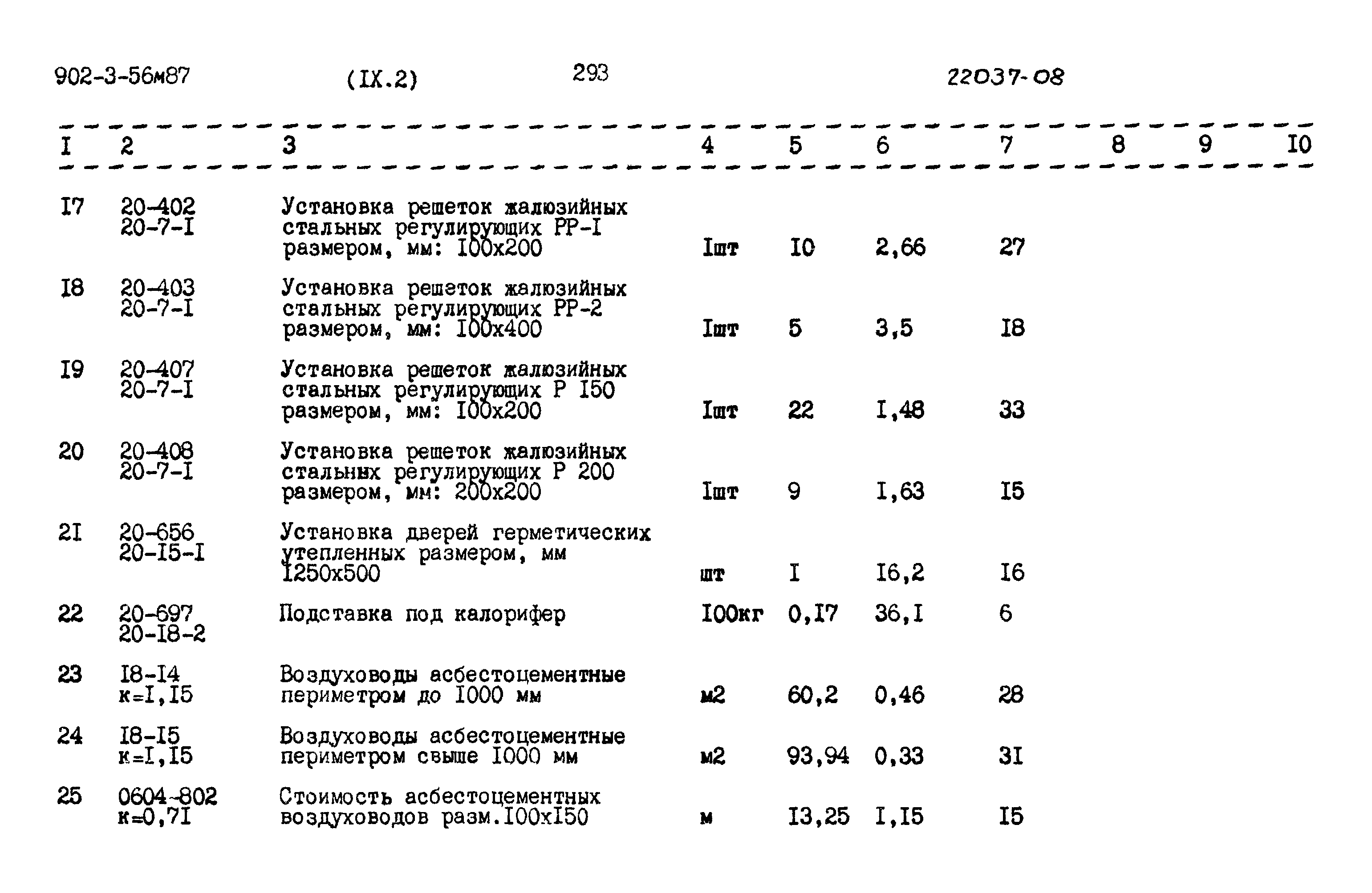 Типовой проект 902-3-56м.87