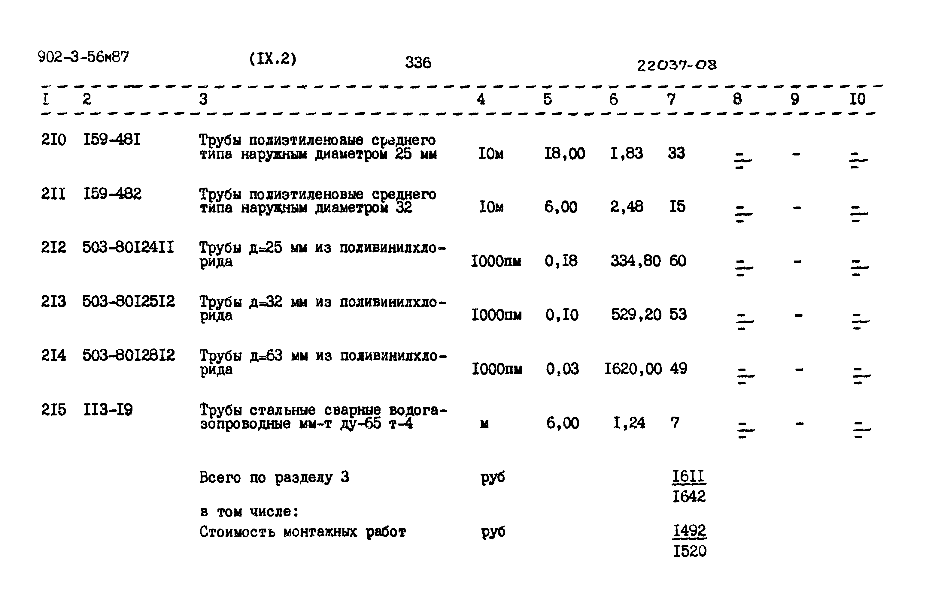 Типовой проект 902-3-56м.87