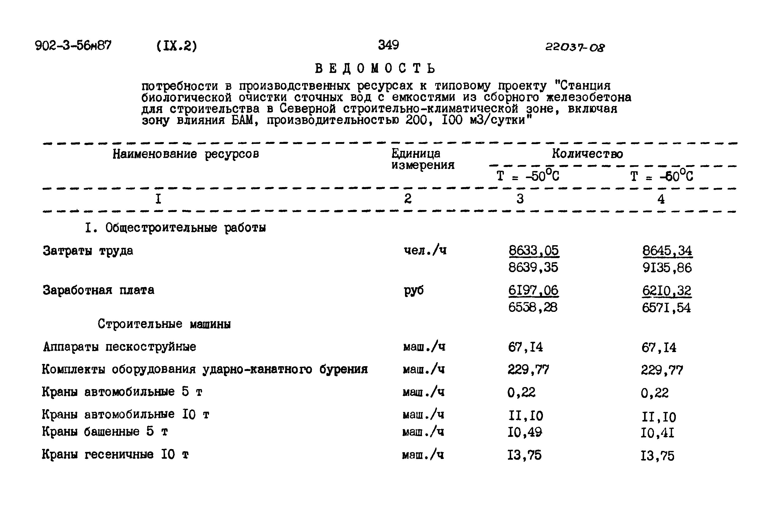 Типовой проект 902-3-56м.87