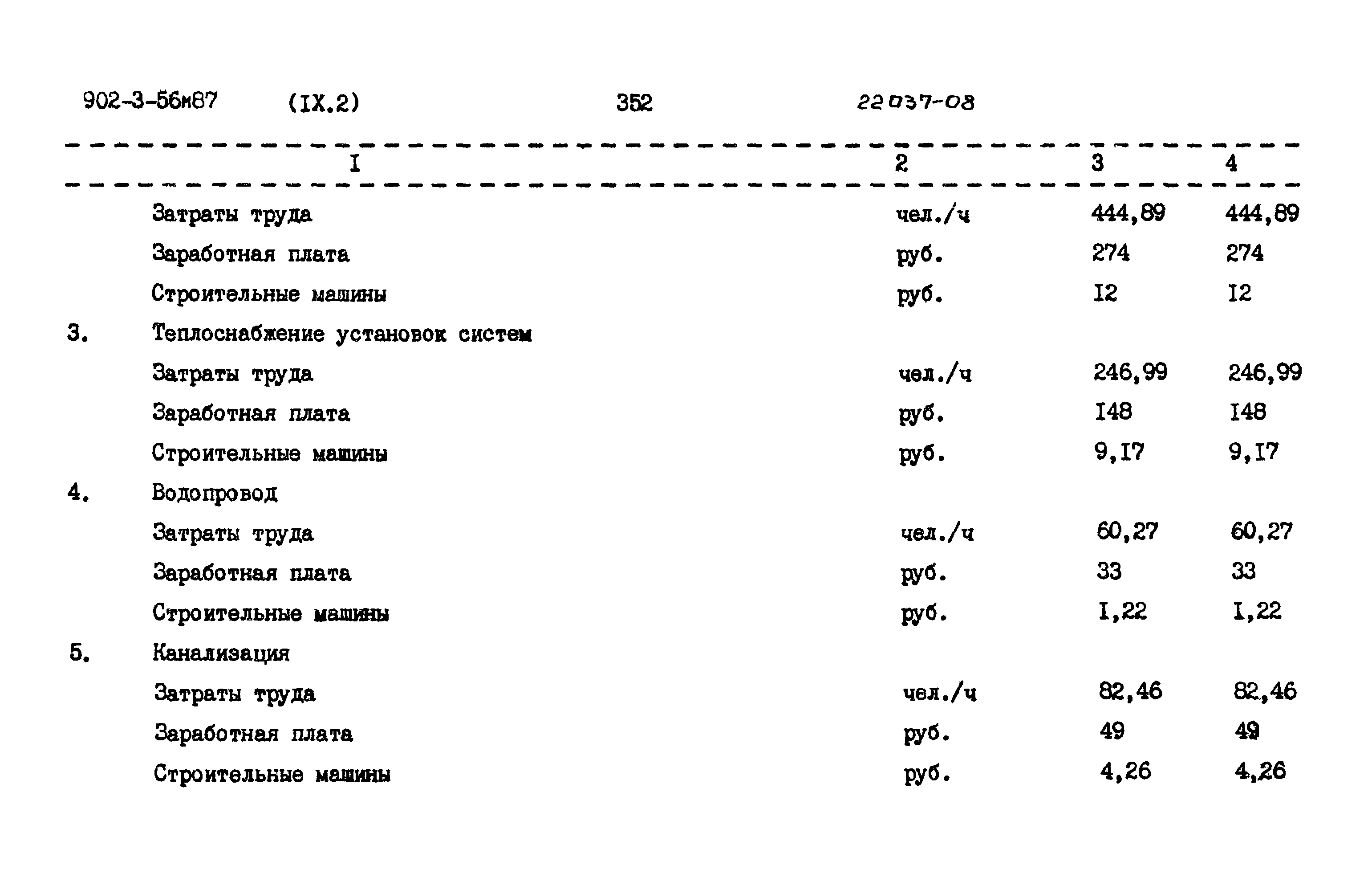 Типовой проект 902-3-56м.87