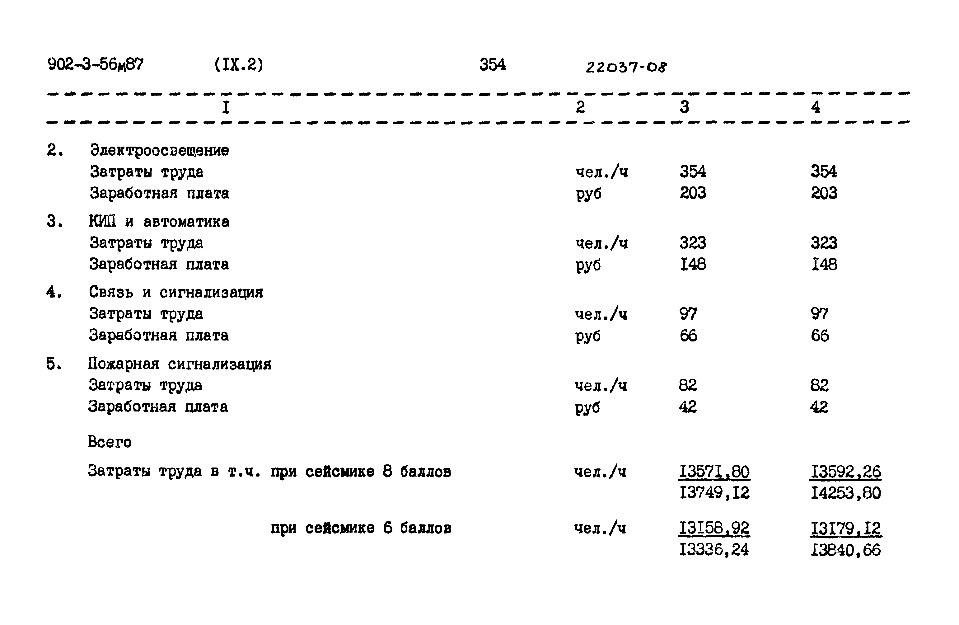 Типовой проект 902-3-56м.87