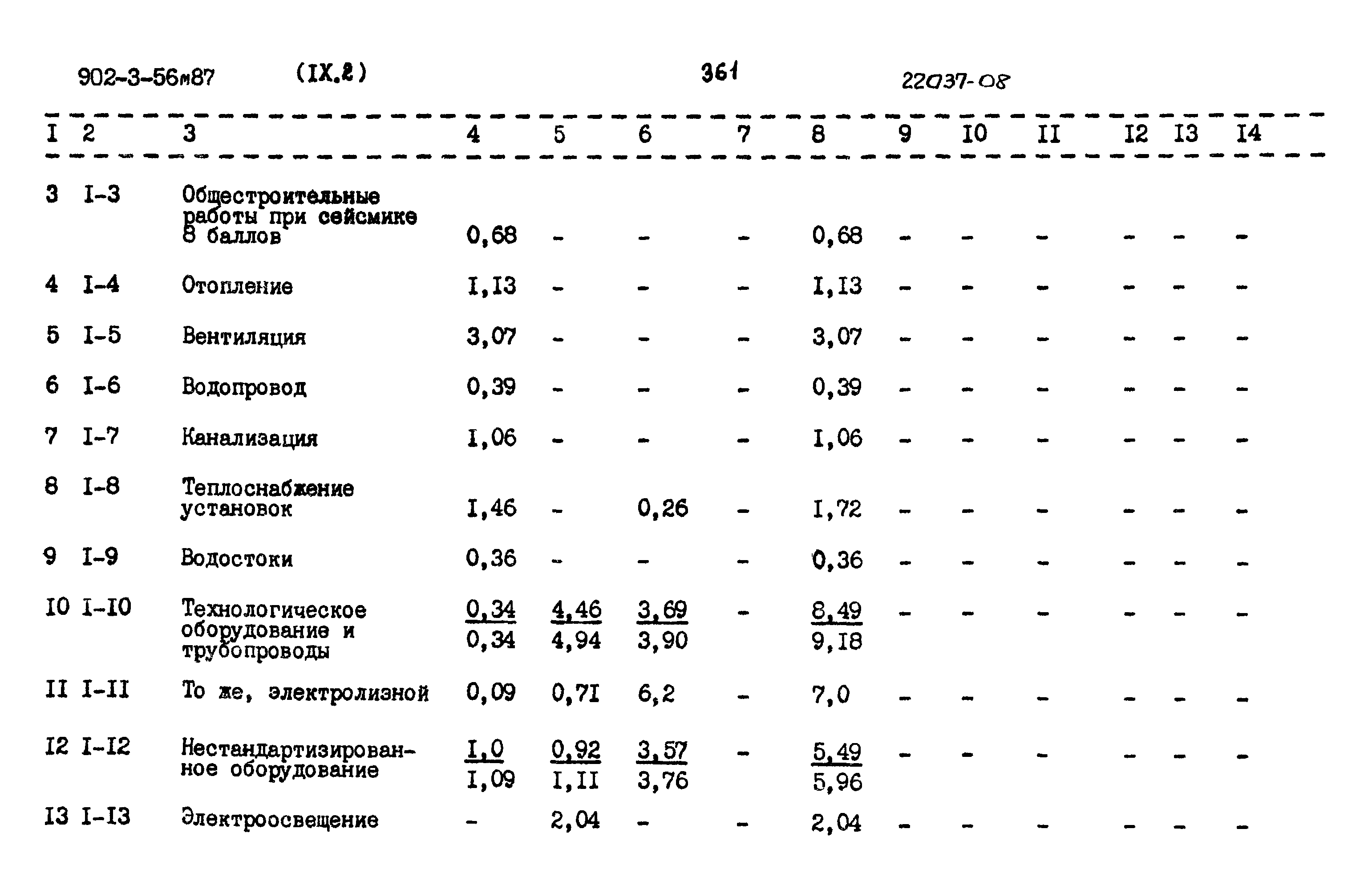 Типовой проект 902-3-56м.87