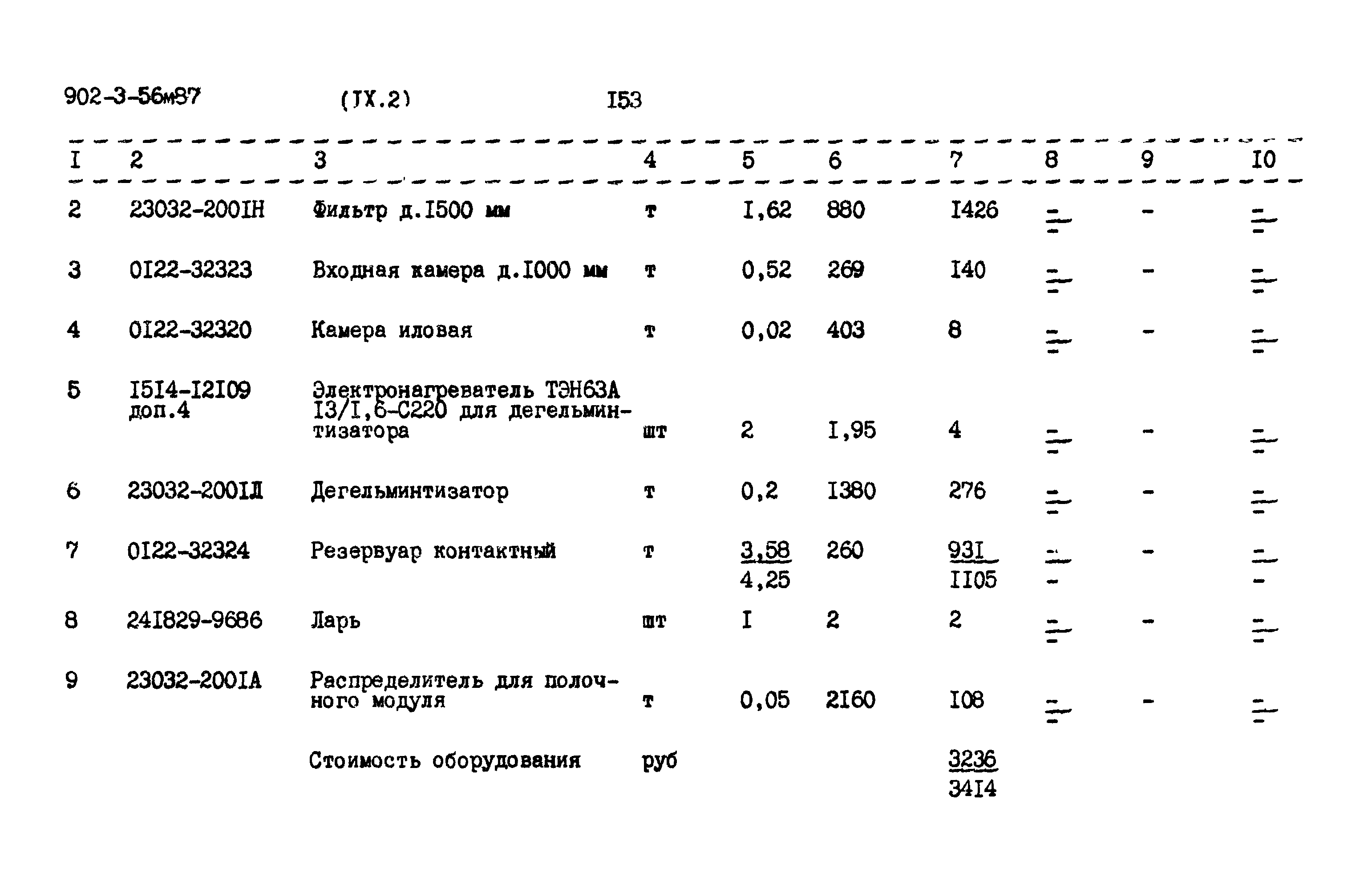 Типовой проект 902-3-56м.87