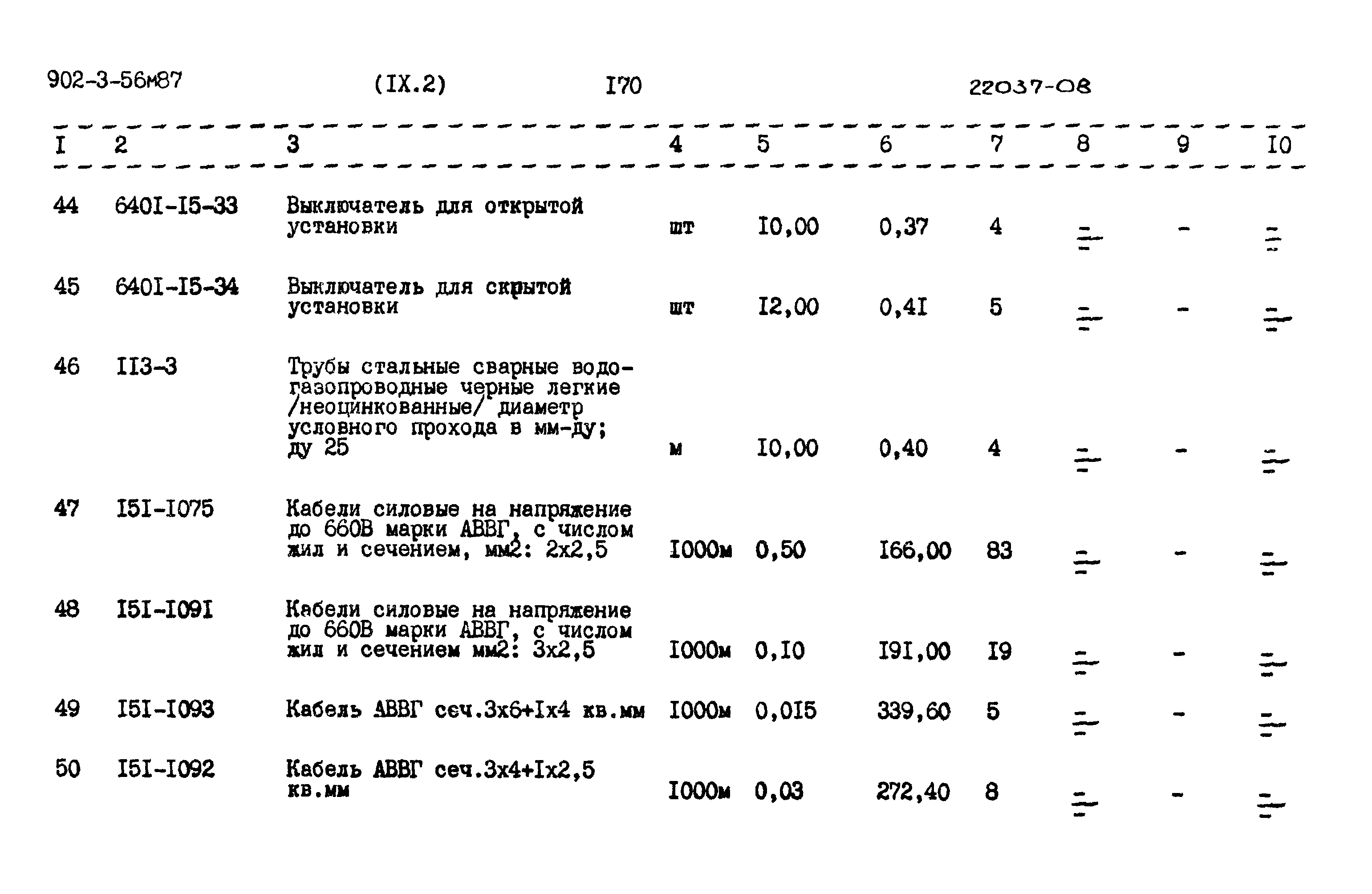 Типовой проект 902-3-56м.87