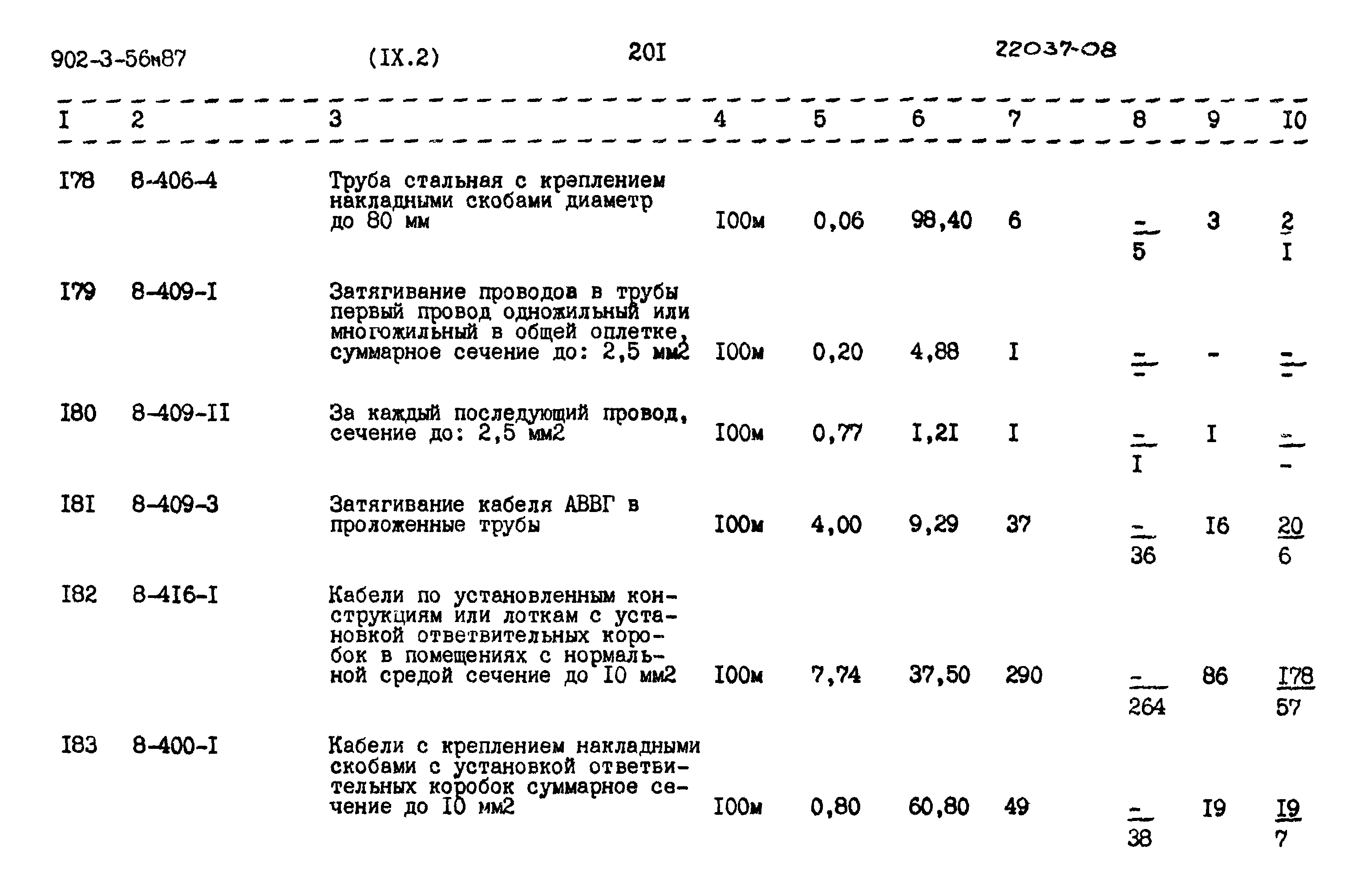 Типовой проект 902-3-56м.87