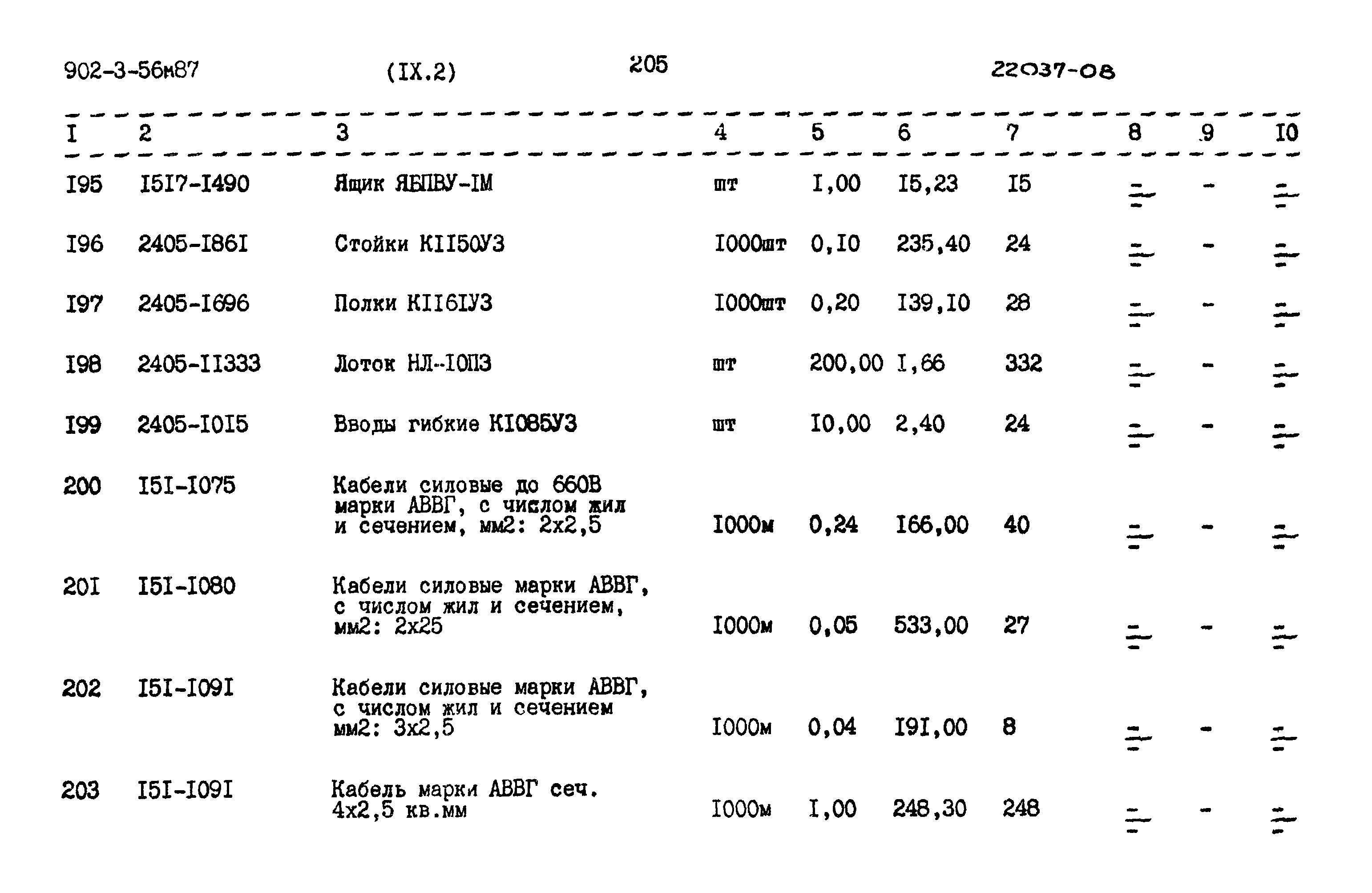 Типовой проект 902-3-56м.87