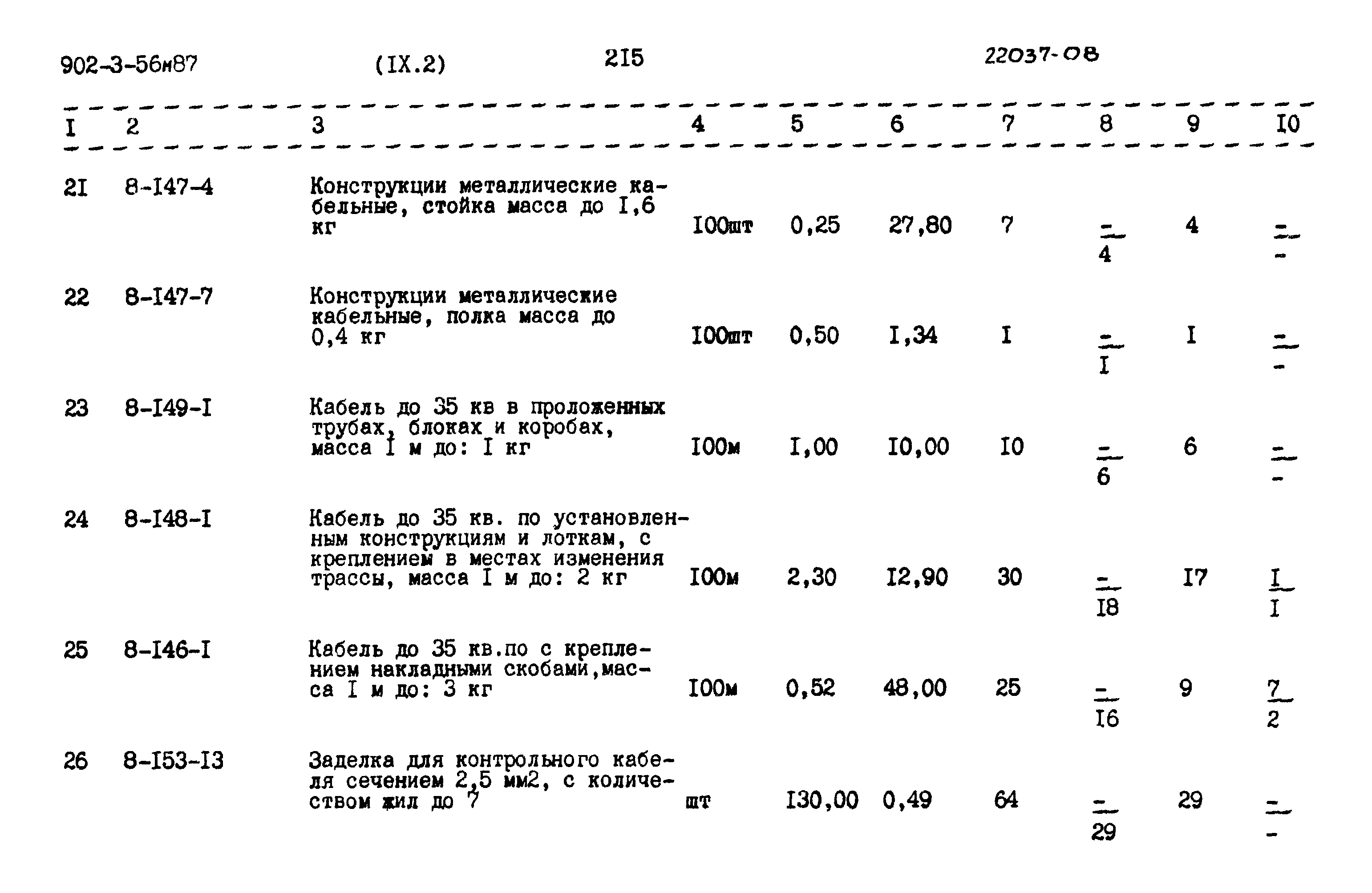 Типовой проект 902-3-56м.87