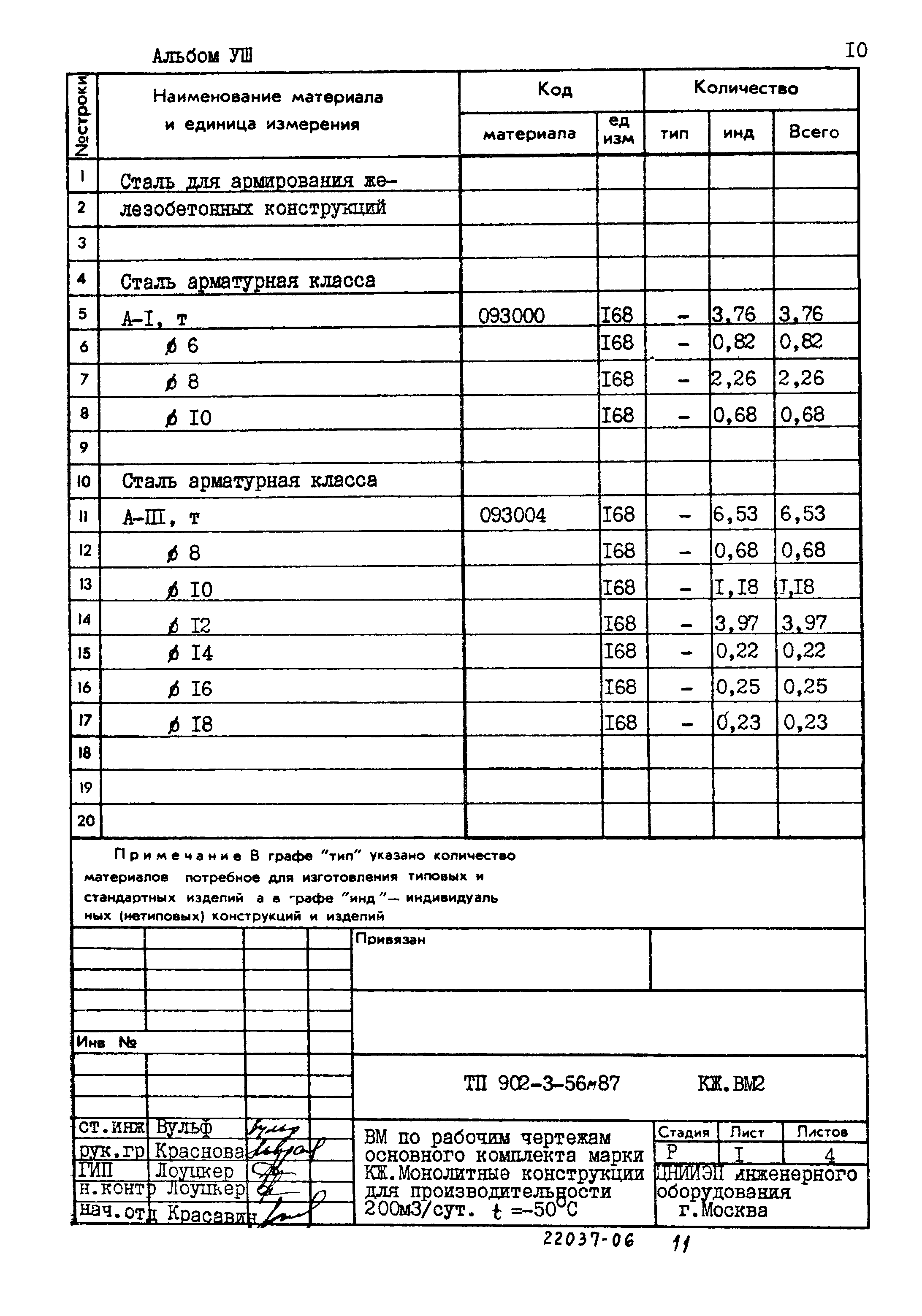 Типовой проект 902-3-56м.87