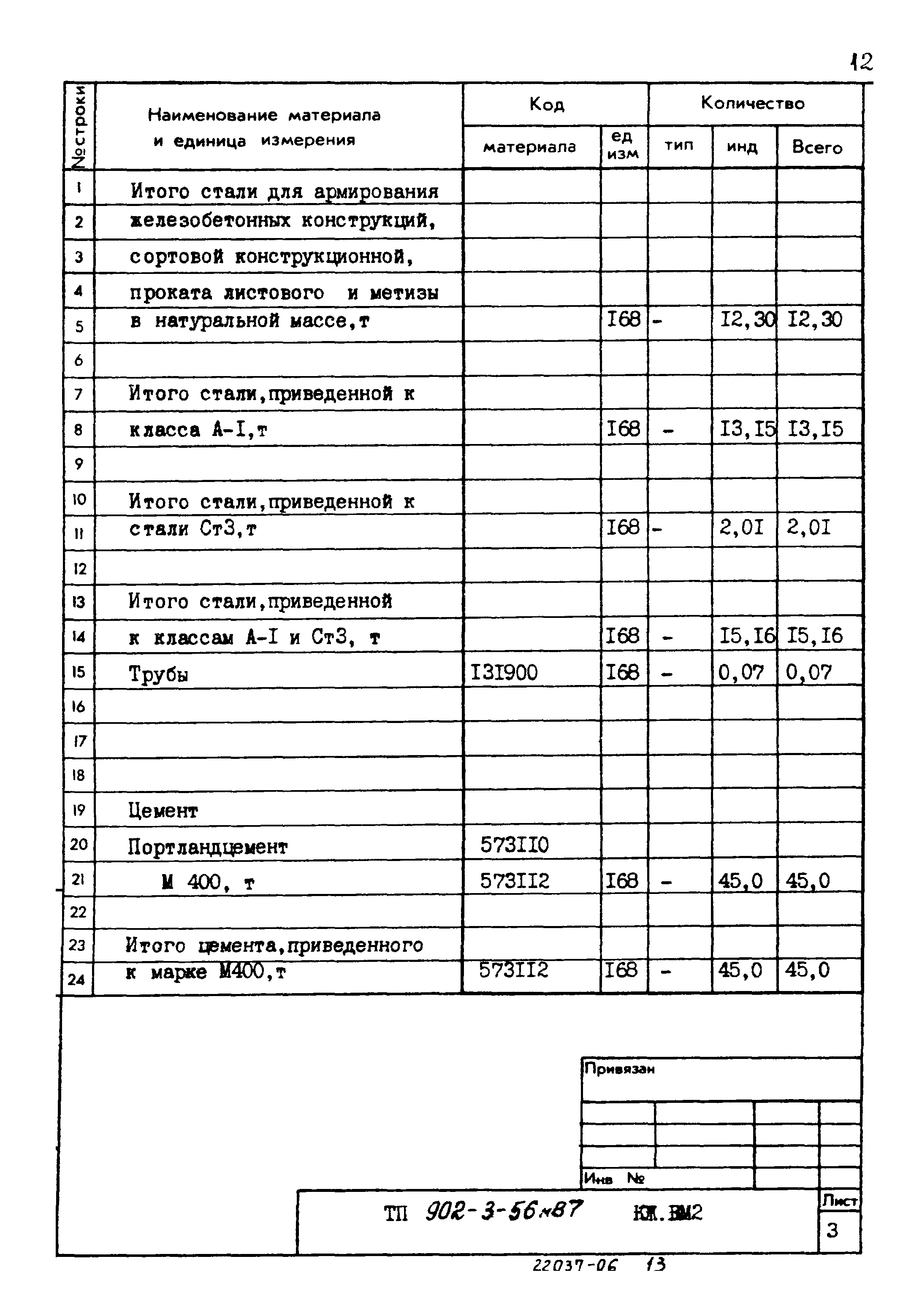 Типовой проект 902-3-56м.87