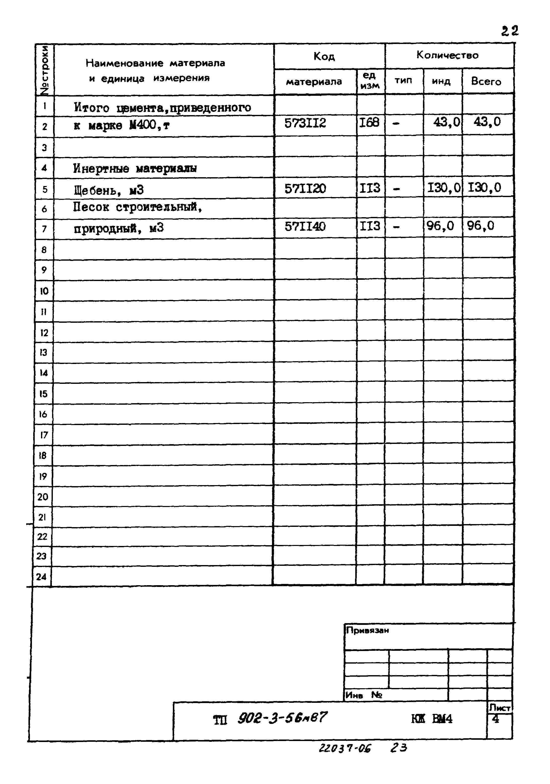 Типовой проект 902-3-56м.87