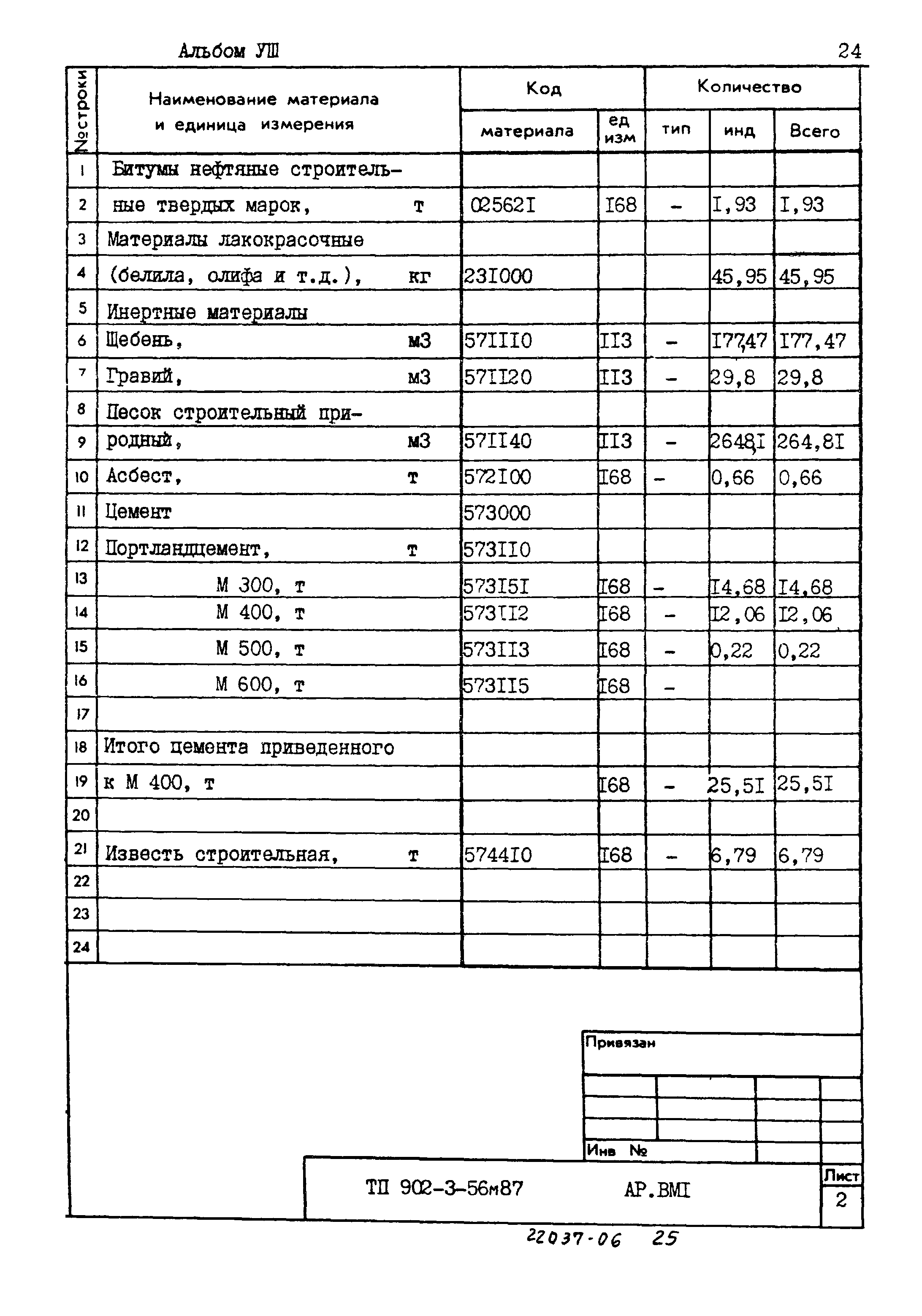 Типовой проект 902-3-56м.87