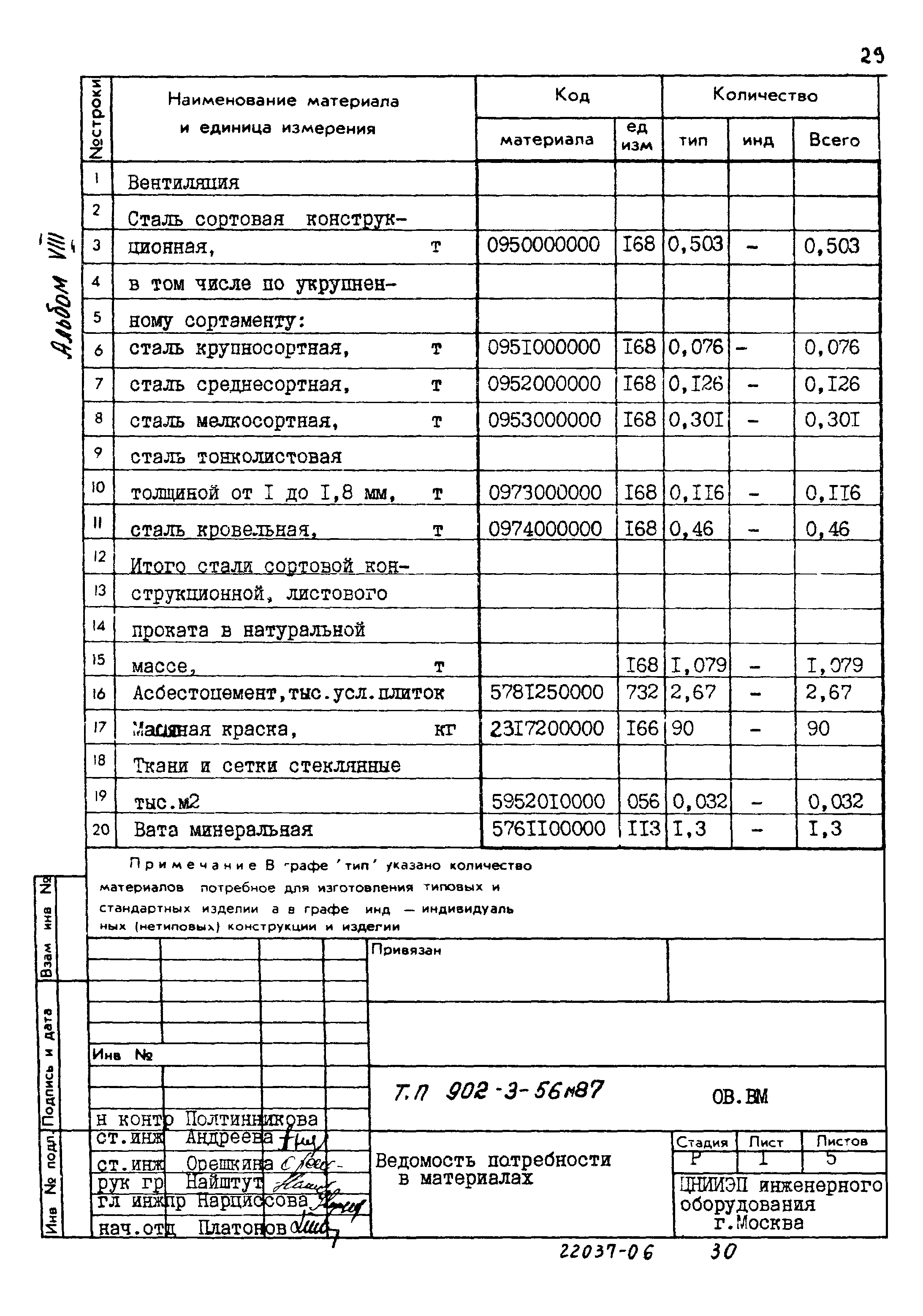 Типовой проект 902-3-56м.87