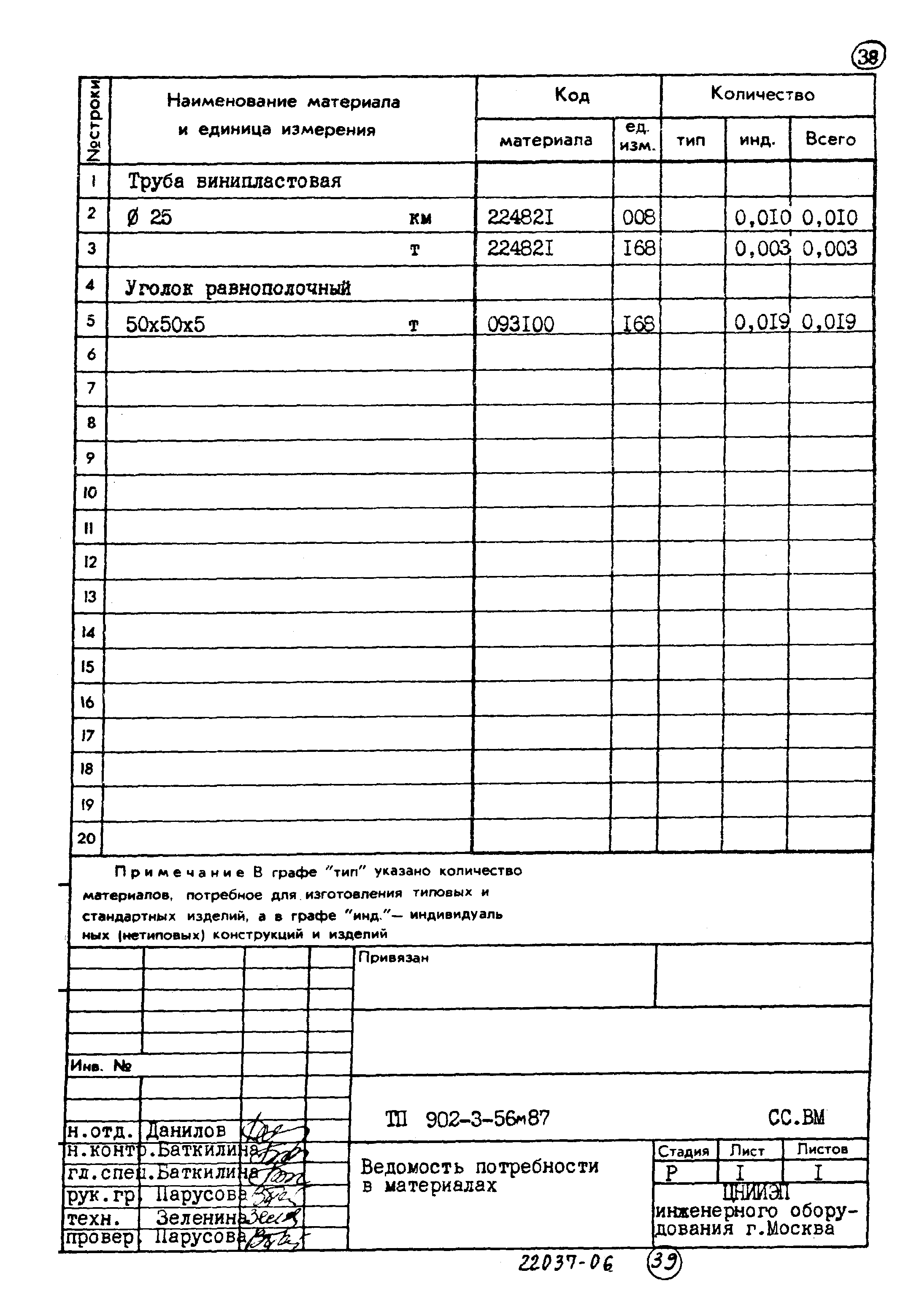 Типовой проект 902-3-56м.87