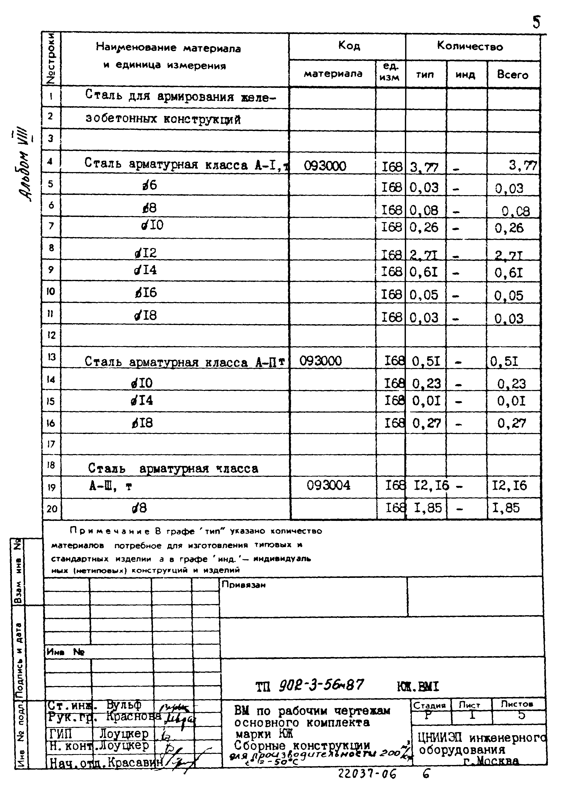 Типовой проект 902-3-56м.87