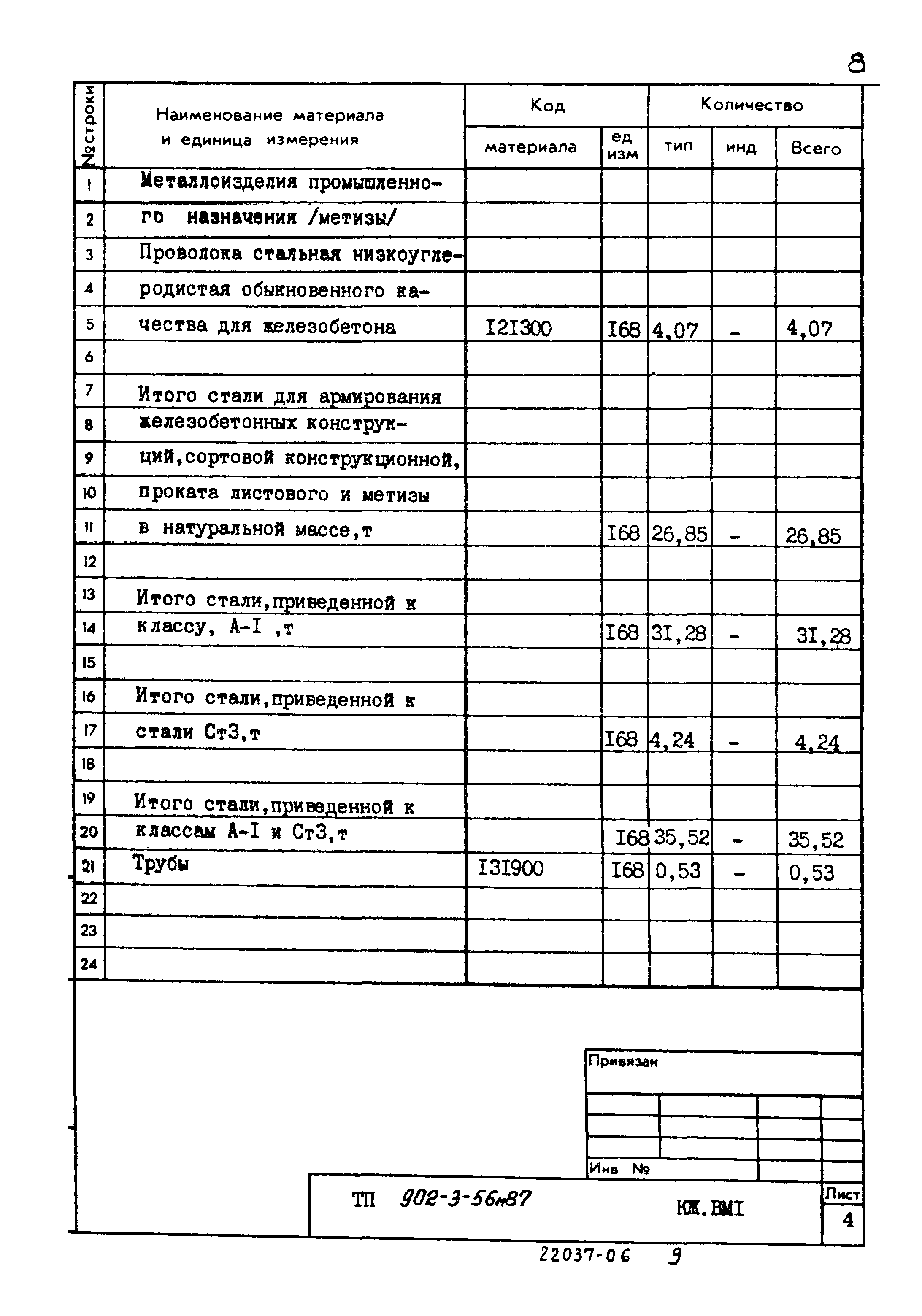 Типовой проект 902-3-56м.87