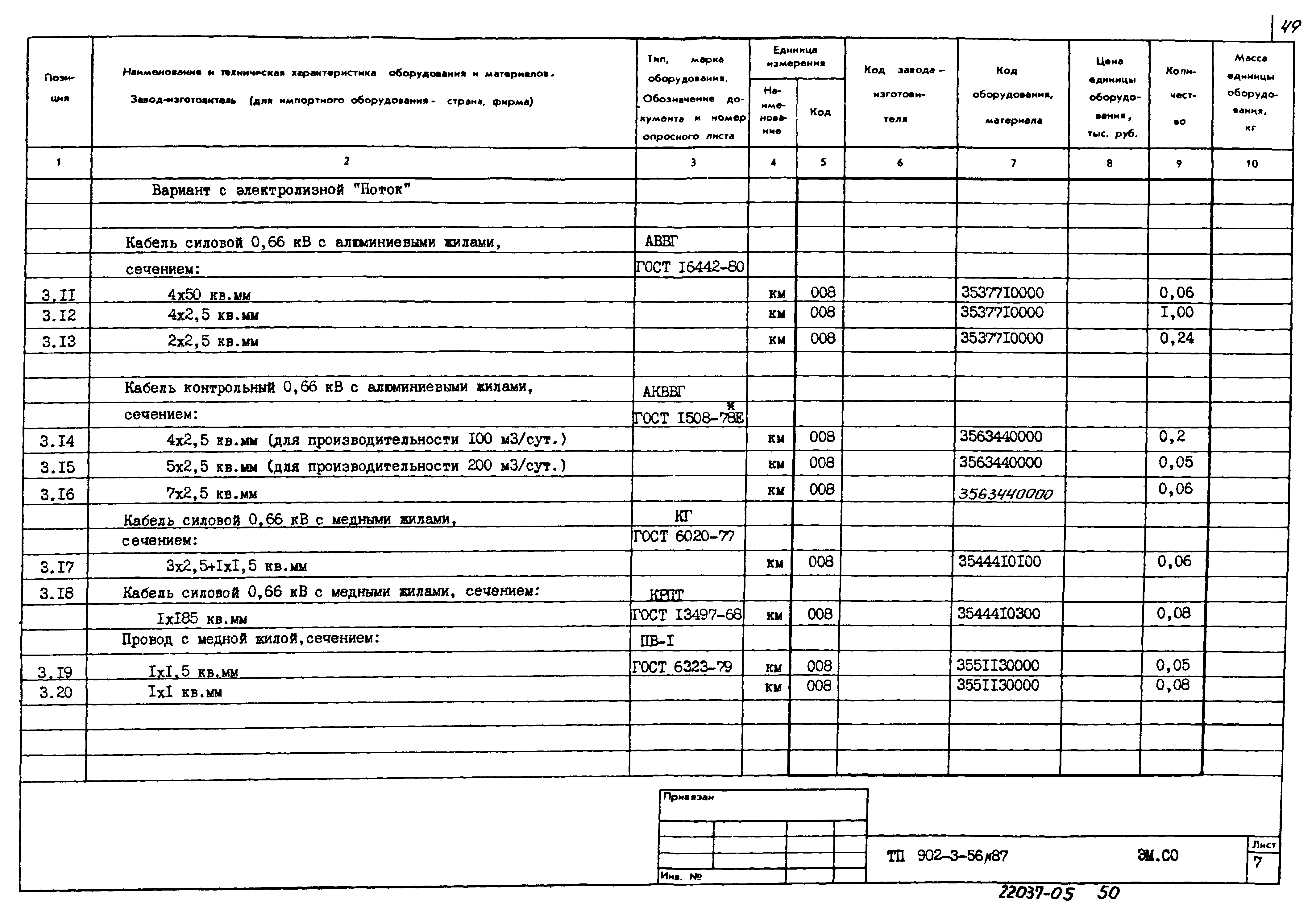 Типовой проект 902-3-56м.87