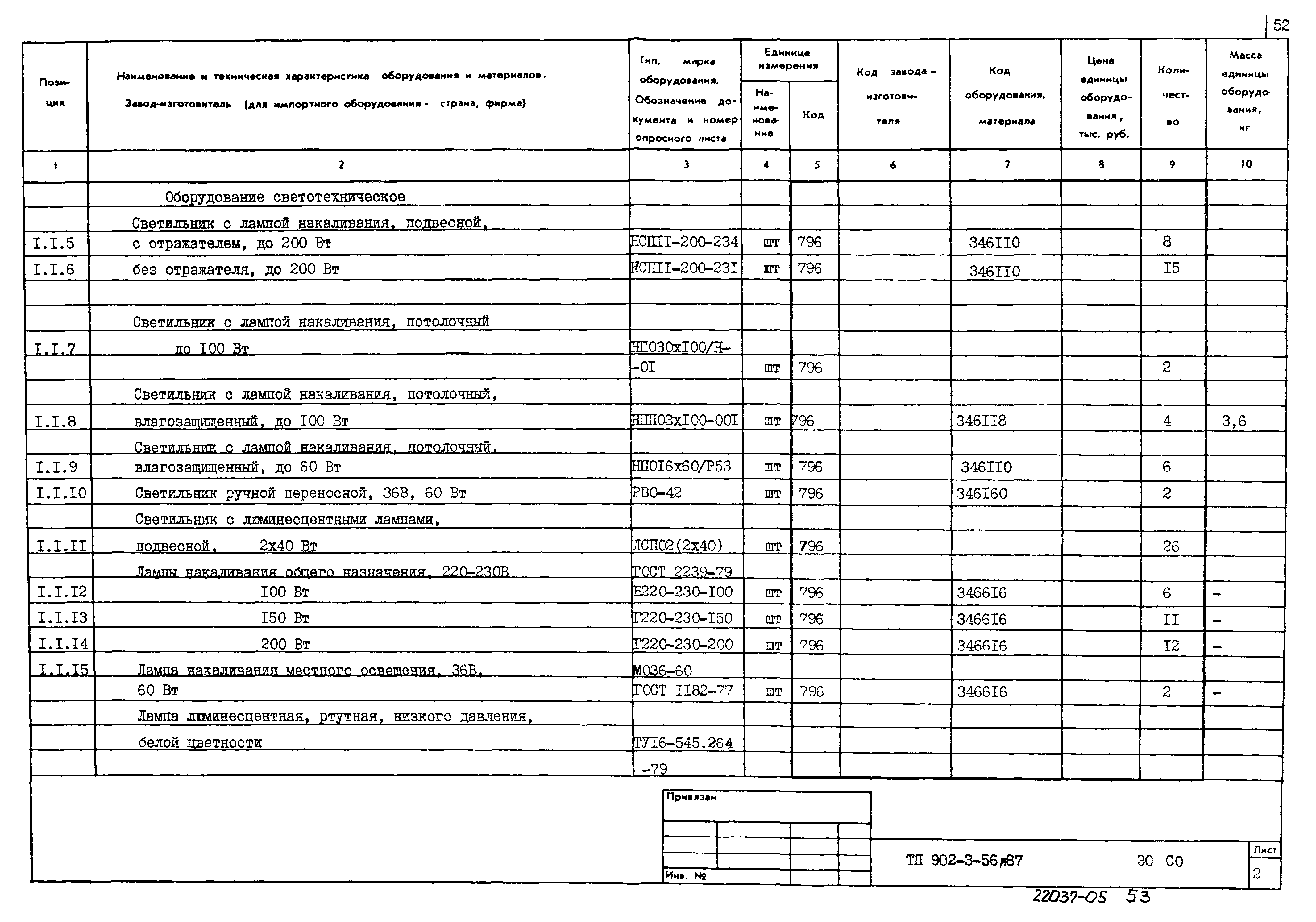 Типовой проект 902-3-56м.87