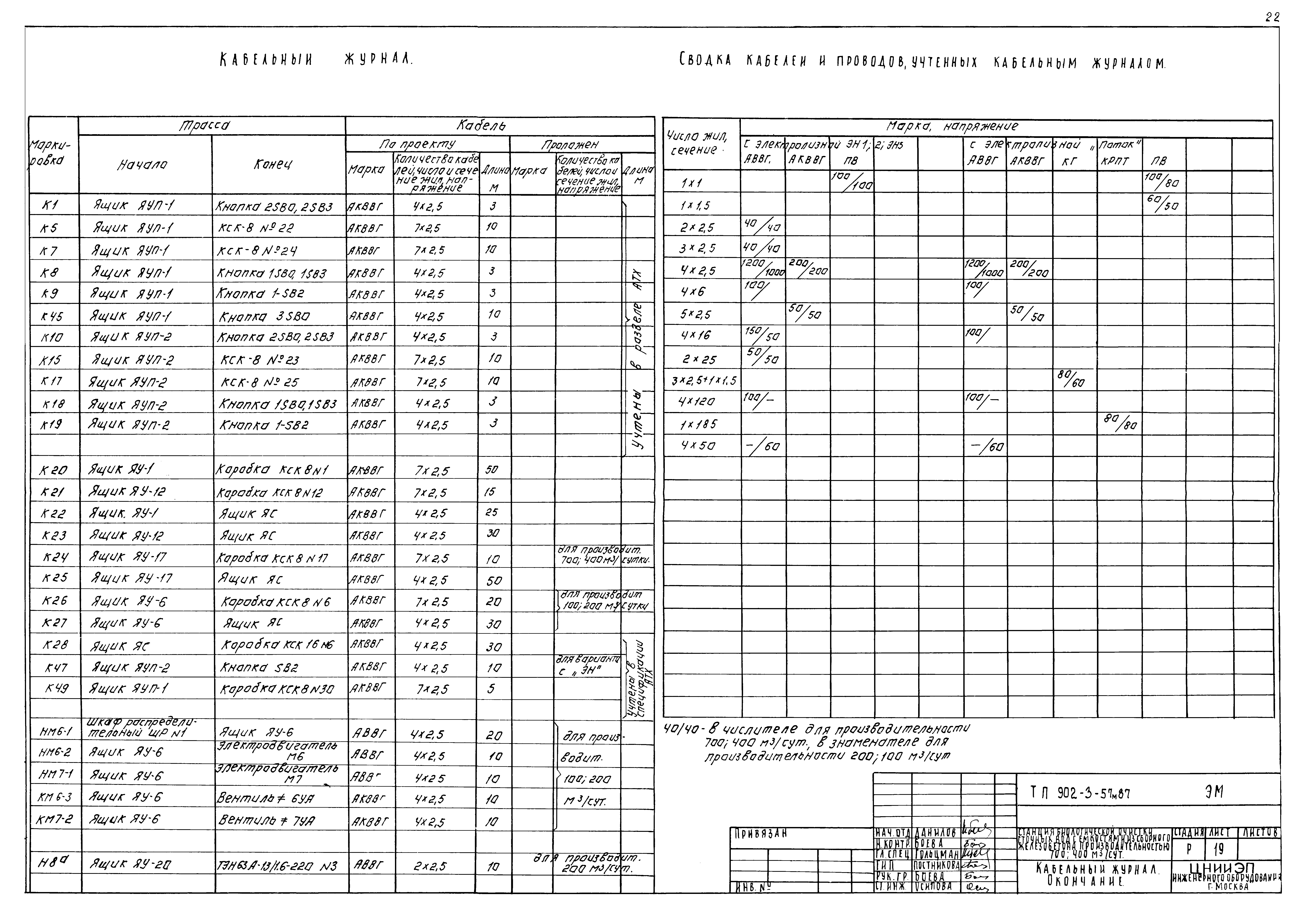 Типовой проект 902-3-56м.87