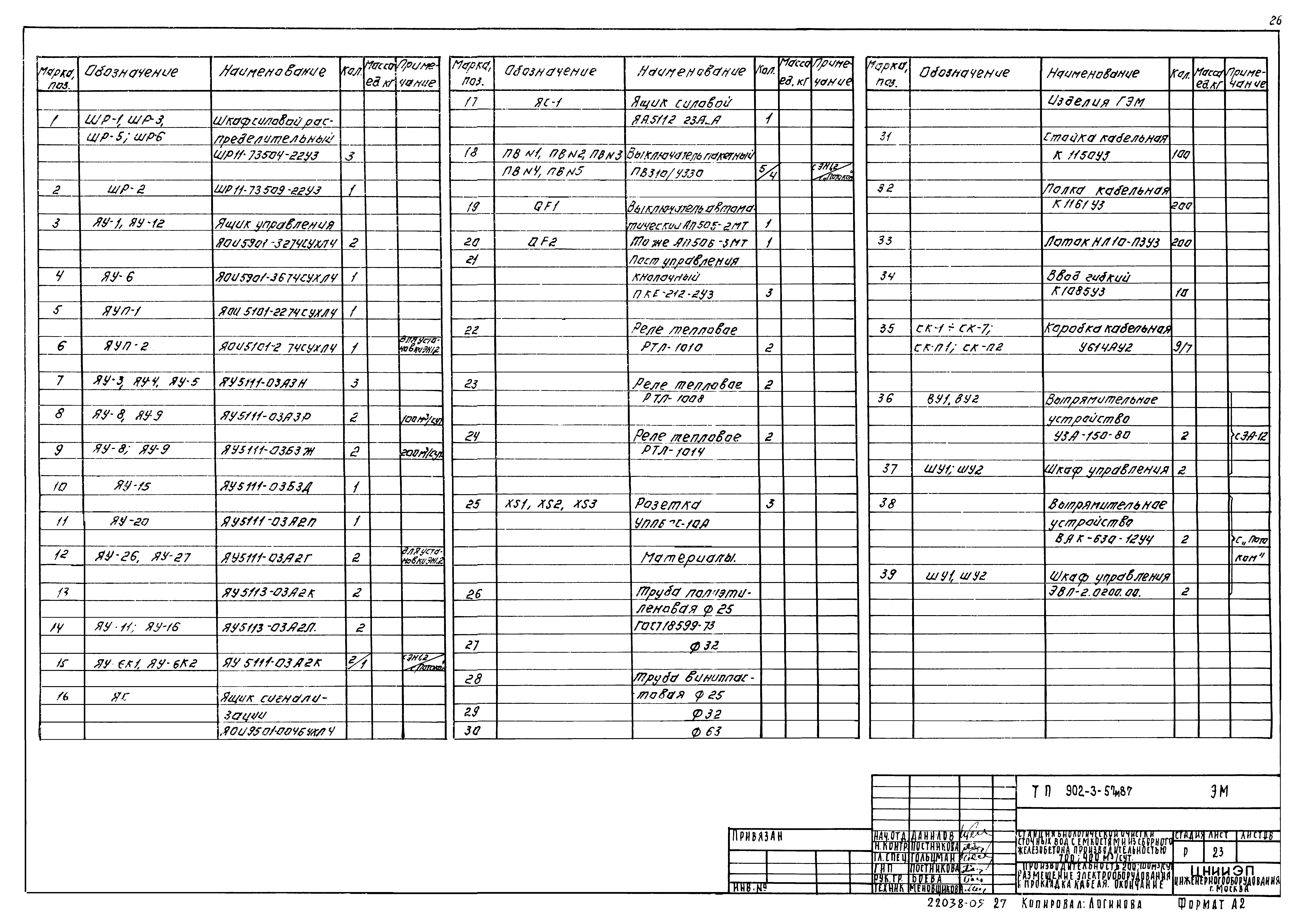 Типовой проект 902-3-56м.87