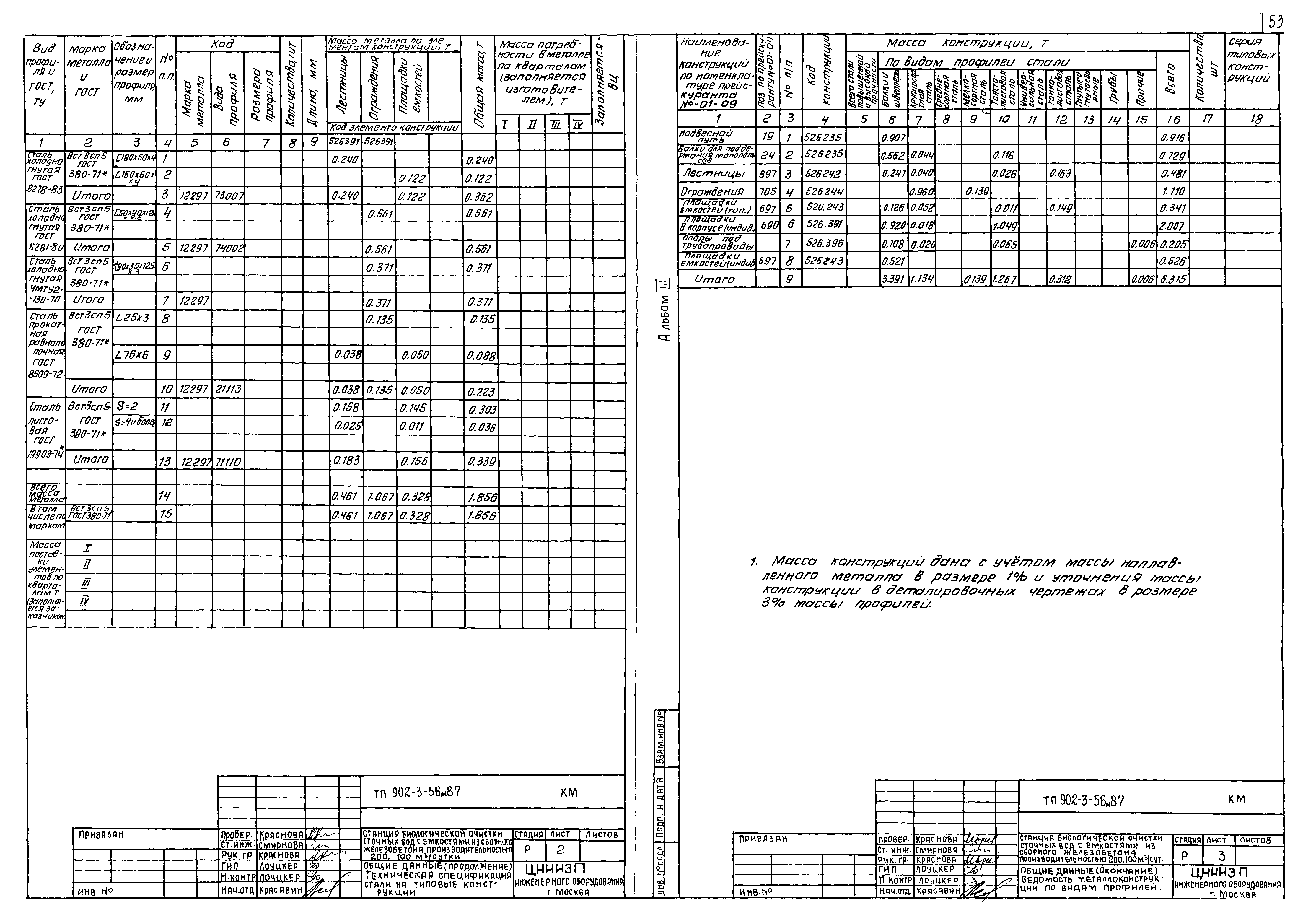 Типовой проект 902-3-56м.87