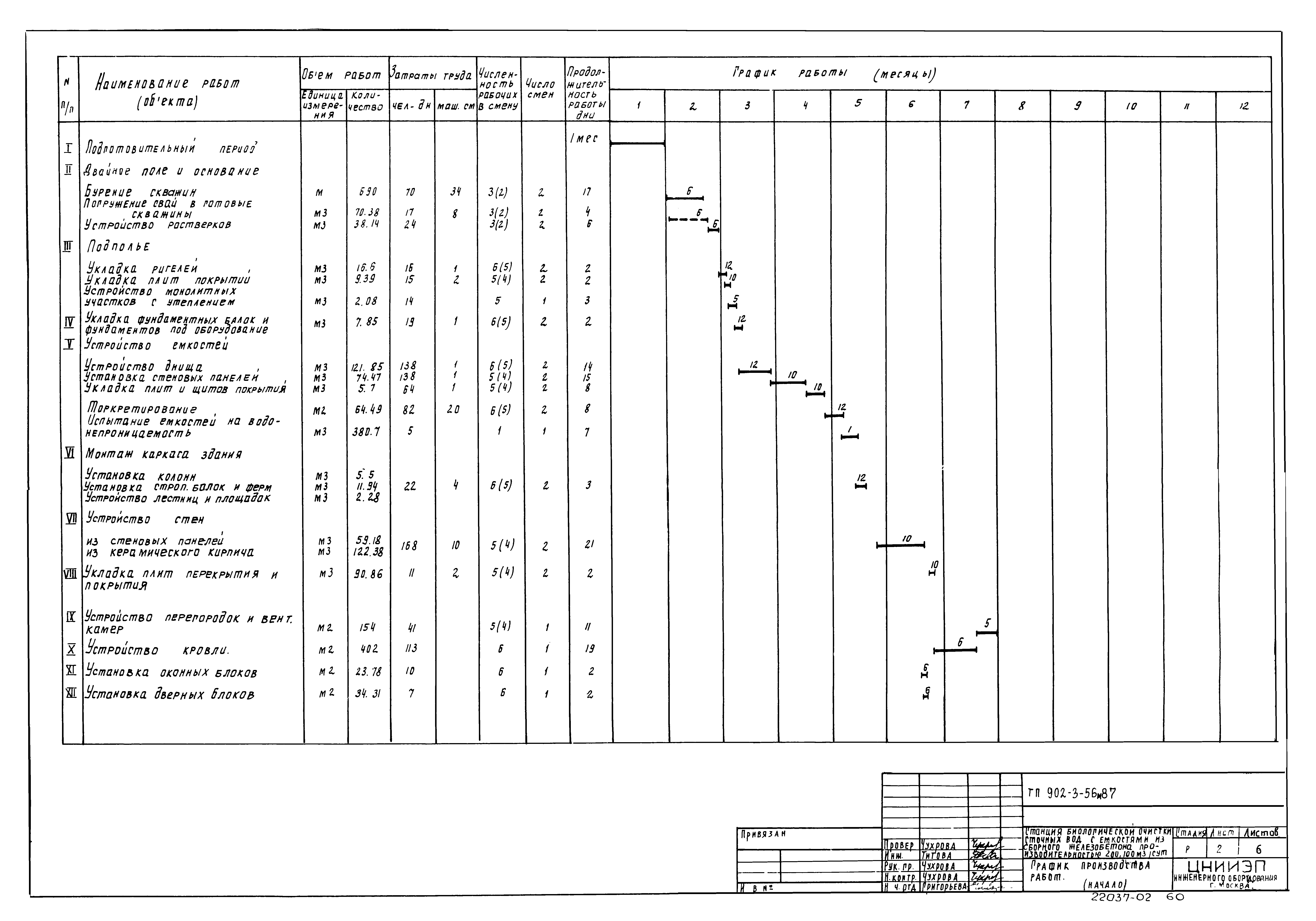 Типовой проект 902-3-56м.87