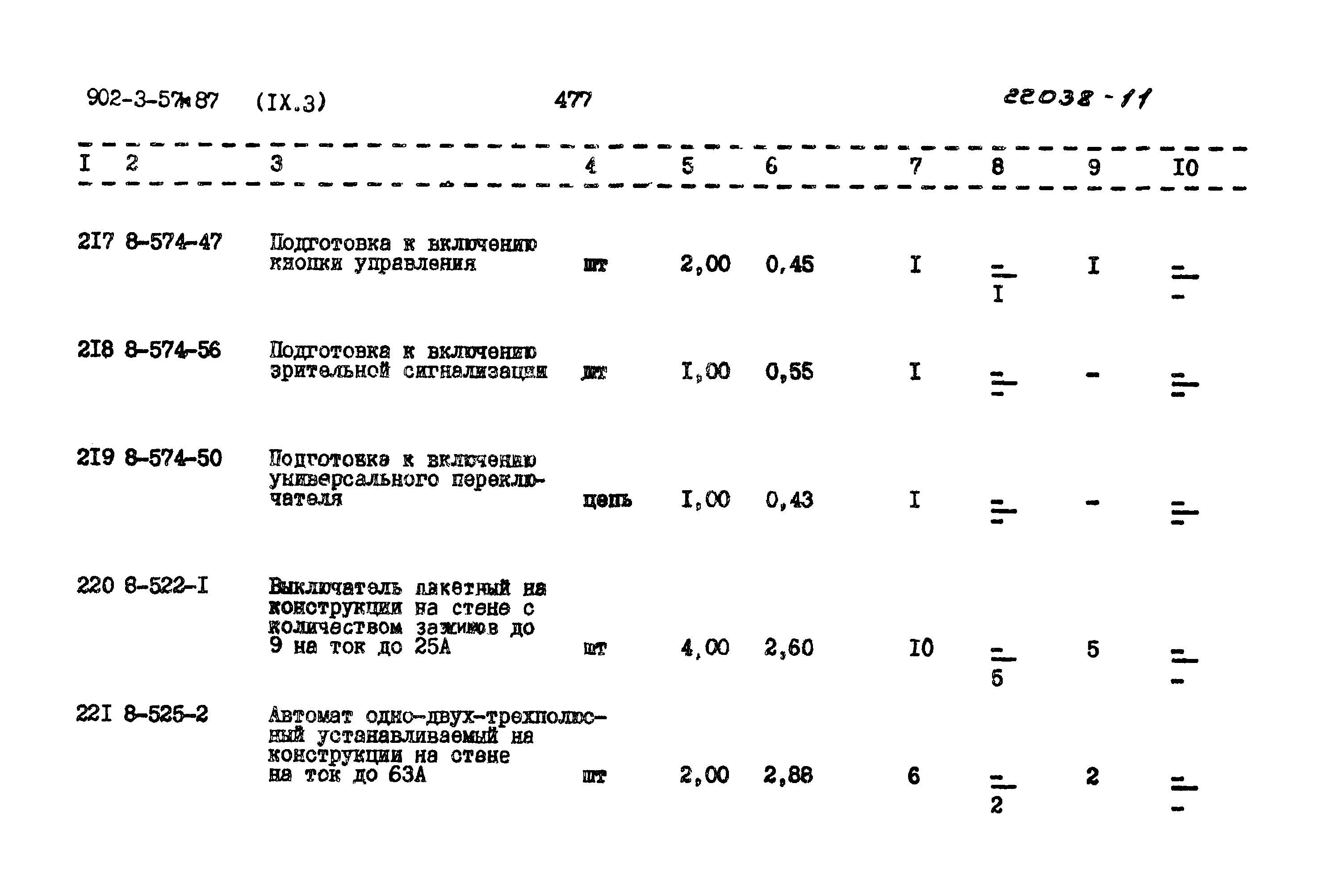 Типовой проект 902-3-57м.87