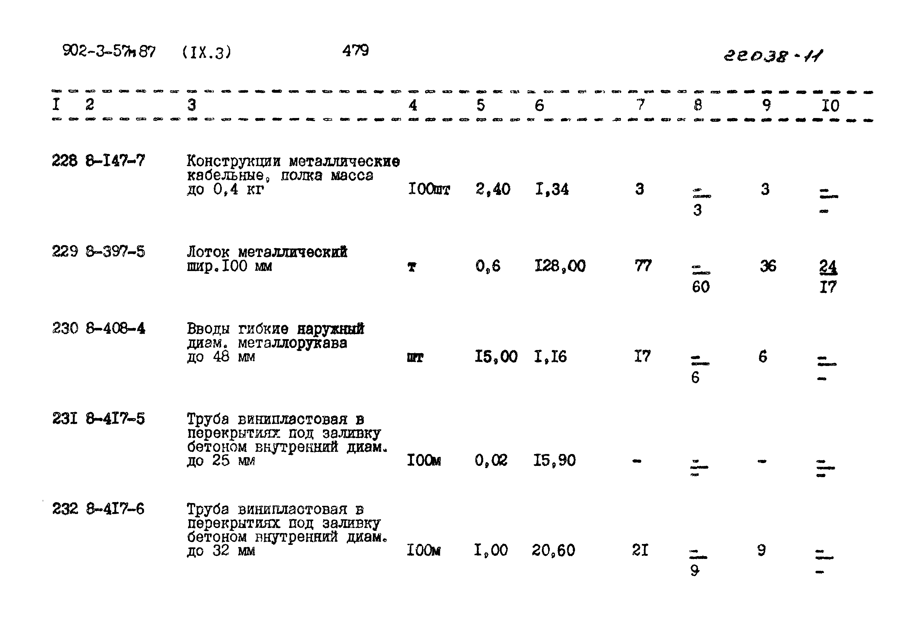 Типовой проект 902-3-57м.87