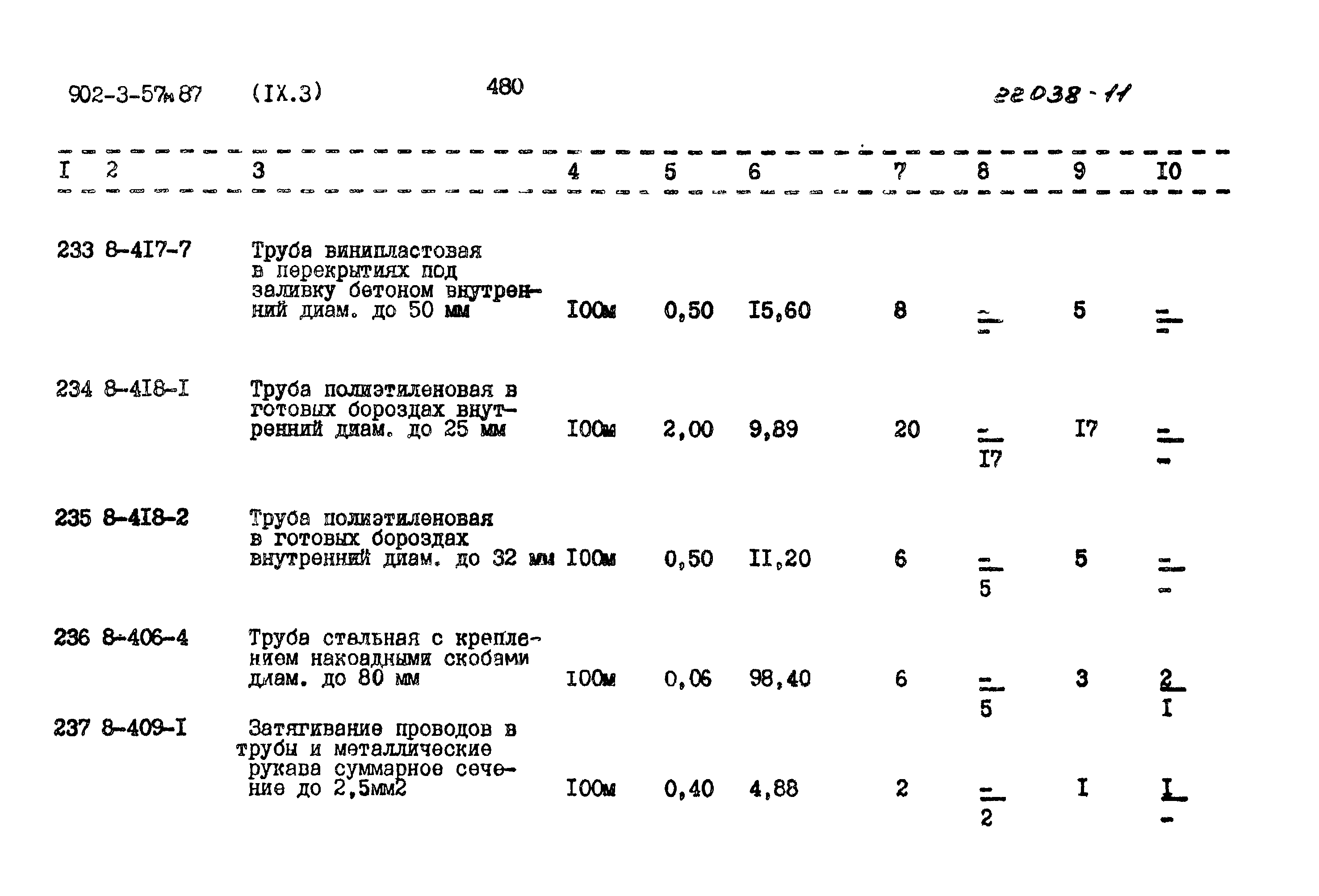 Типовой проект 902-3-57м.87