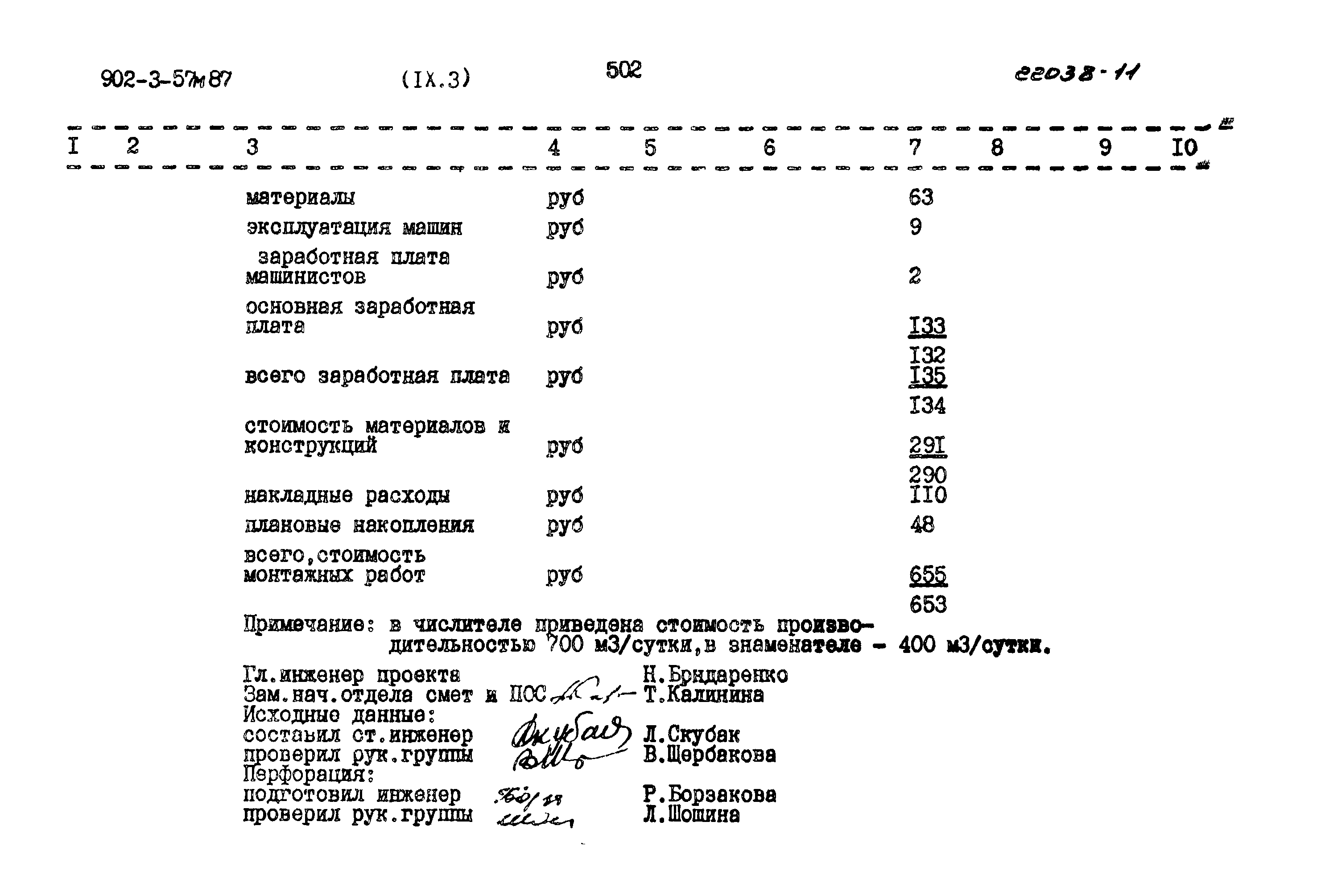 Типовой проект 902-3-57м.87