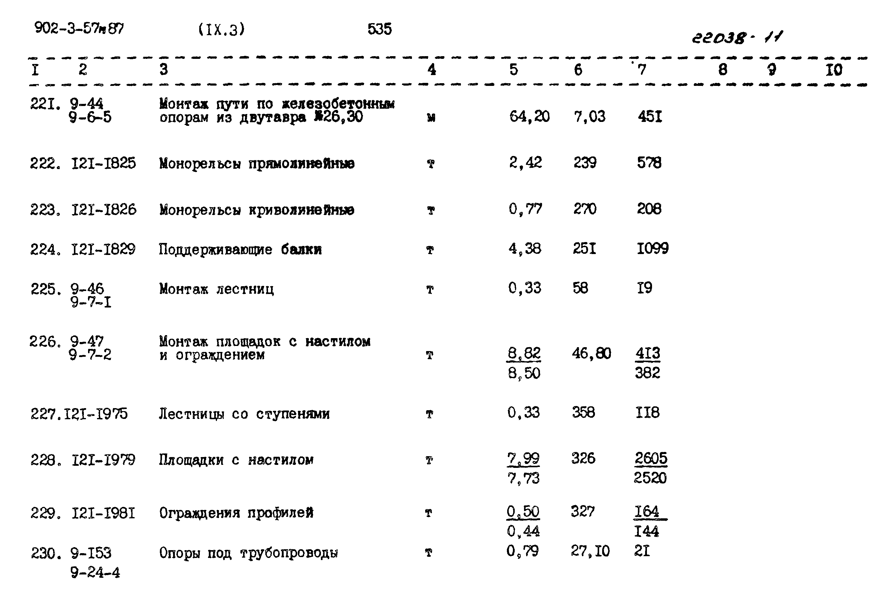 Типовой проект 902-3-57м.87