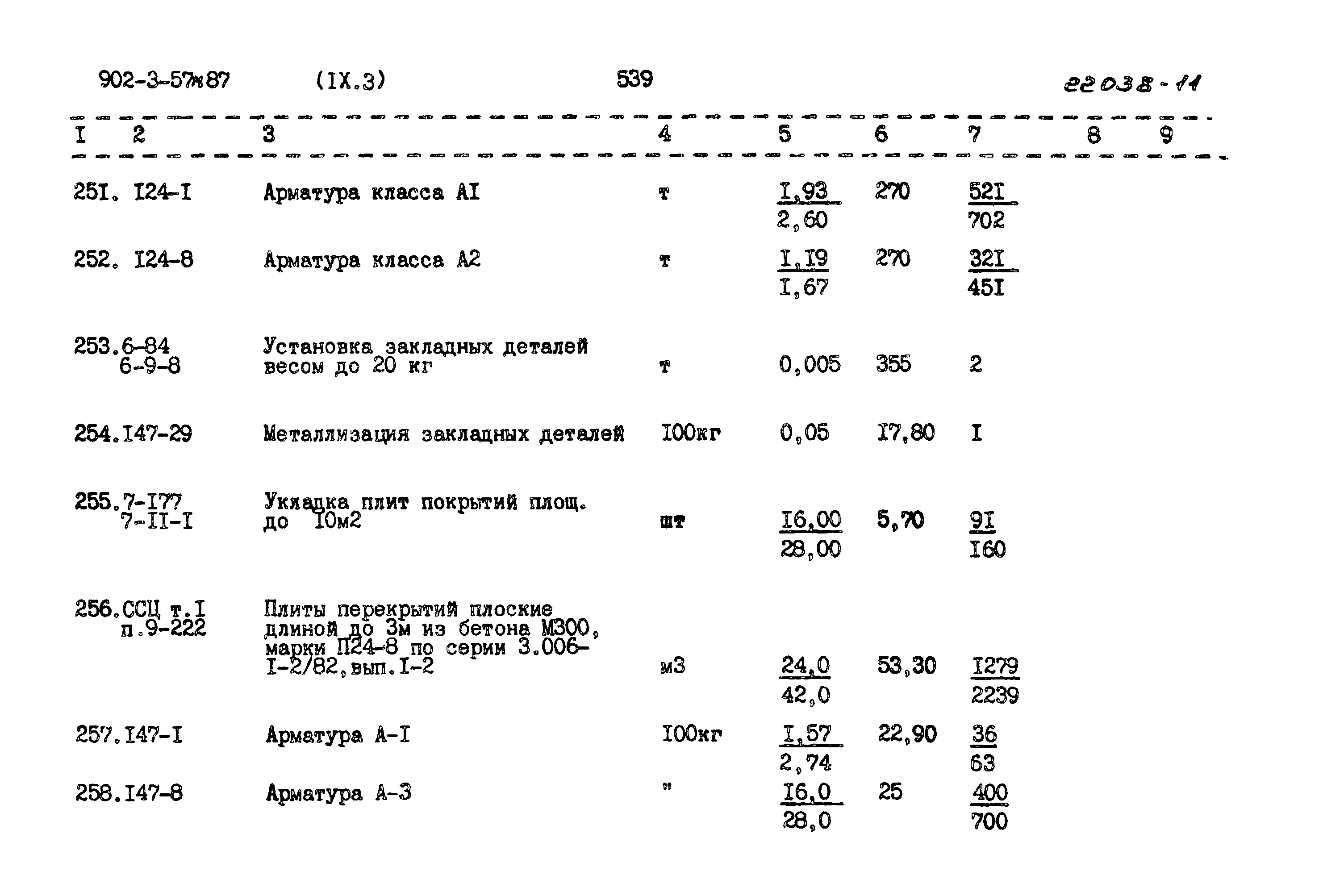 Типовой проект 902-3-57м.87