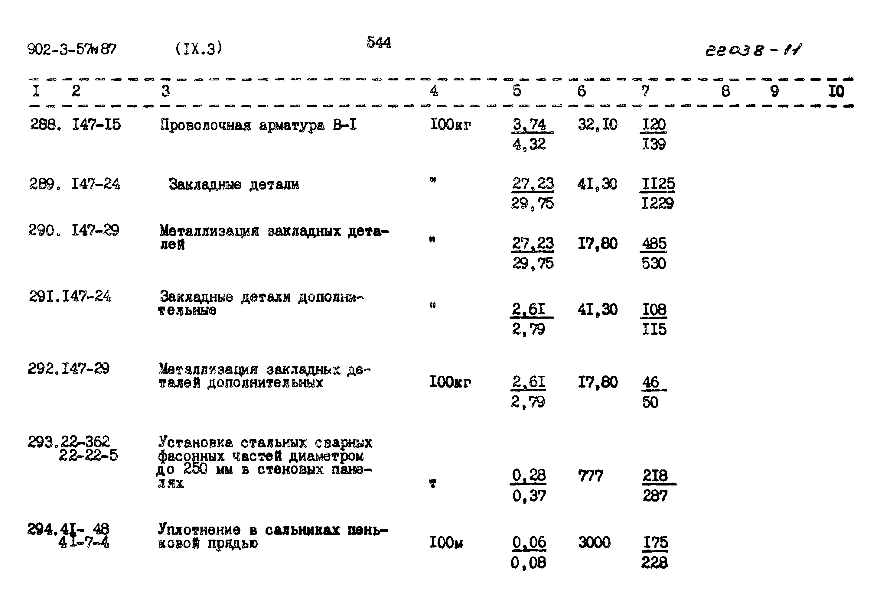 Типовой проект 902-3-57м.87