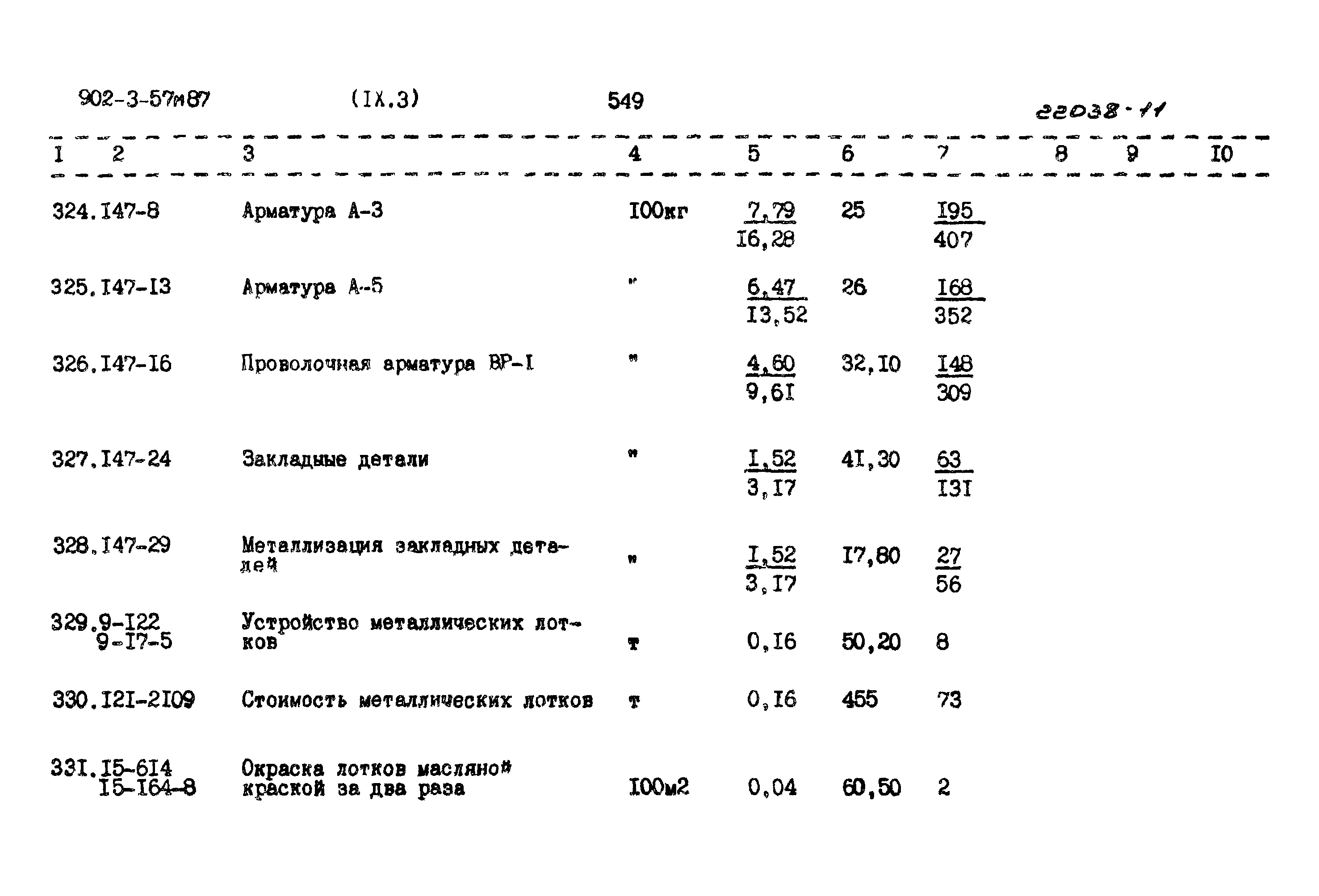 Типовой проект 902-3-57м.87