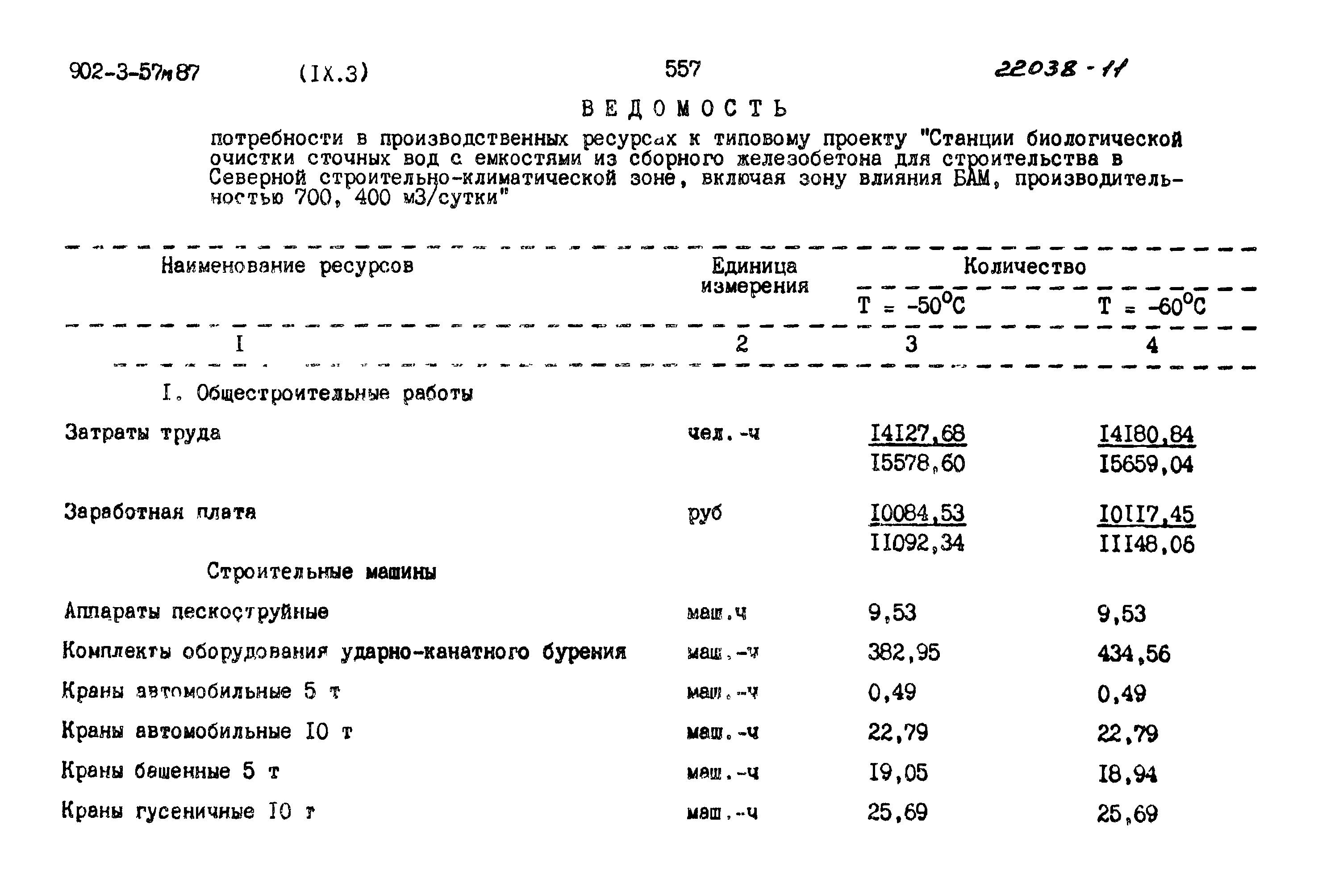 Типовой проект 902-3-57м.87