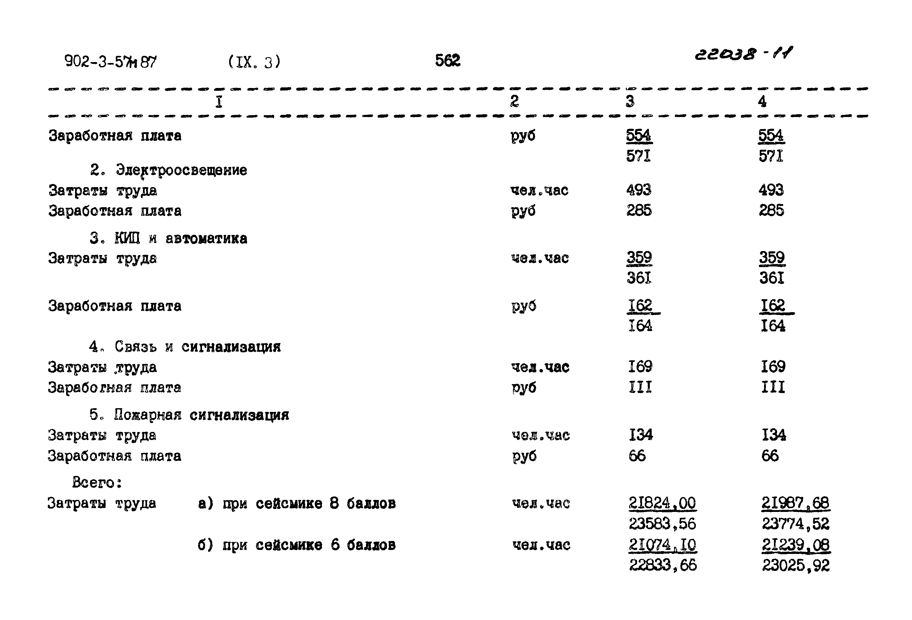 Типовой проект 902-3-57м.87