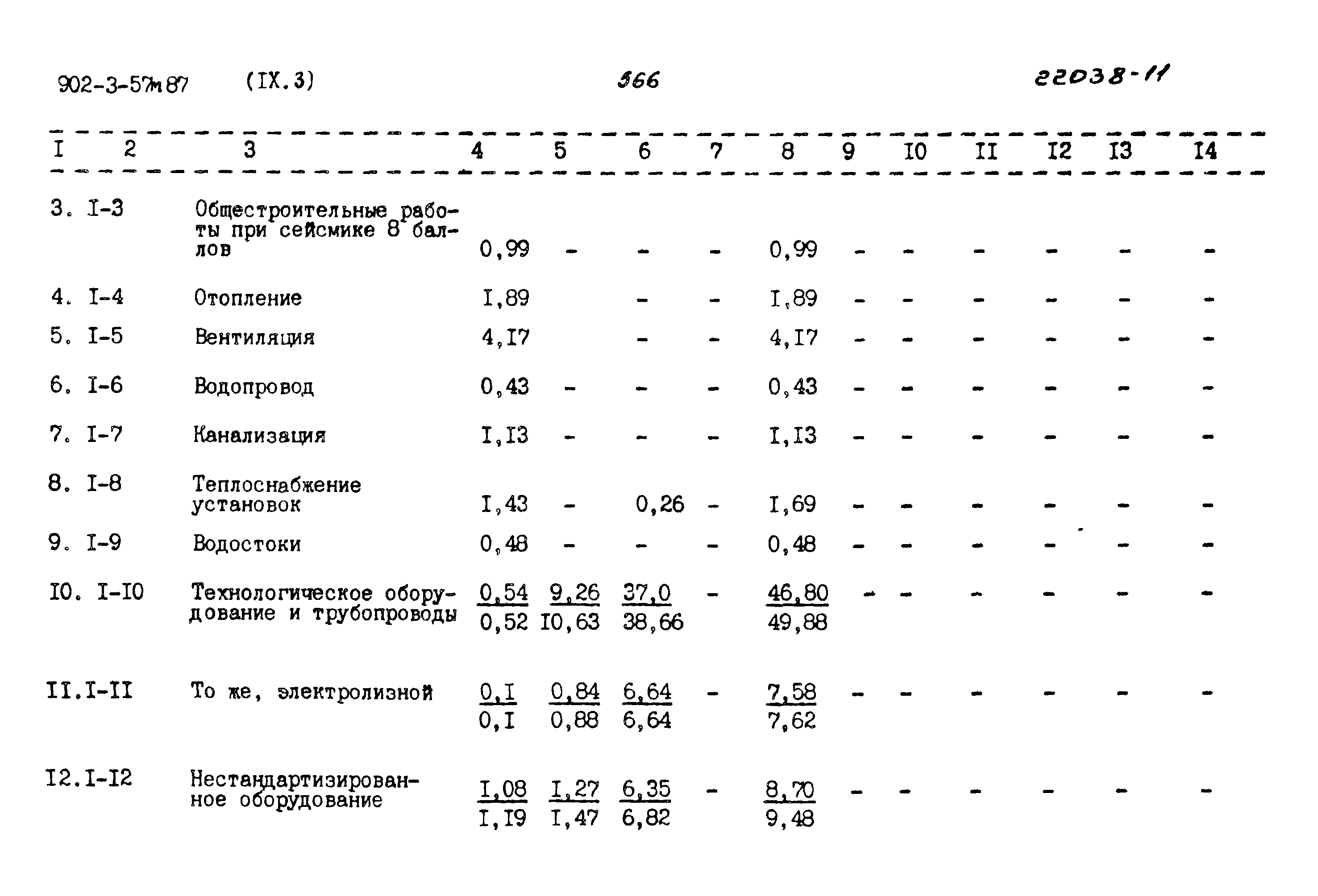 Типовой проект 902-3-57м.87