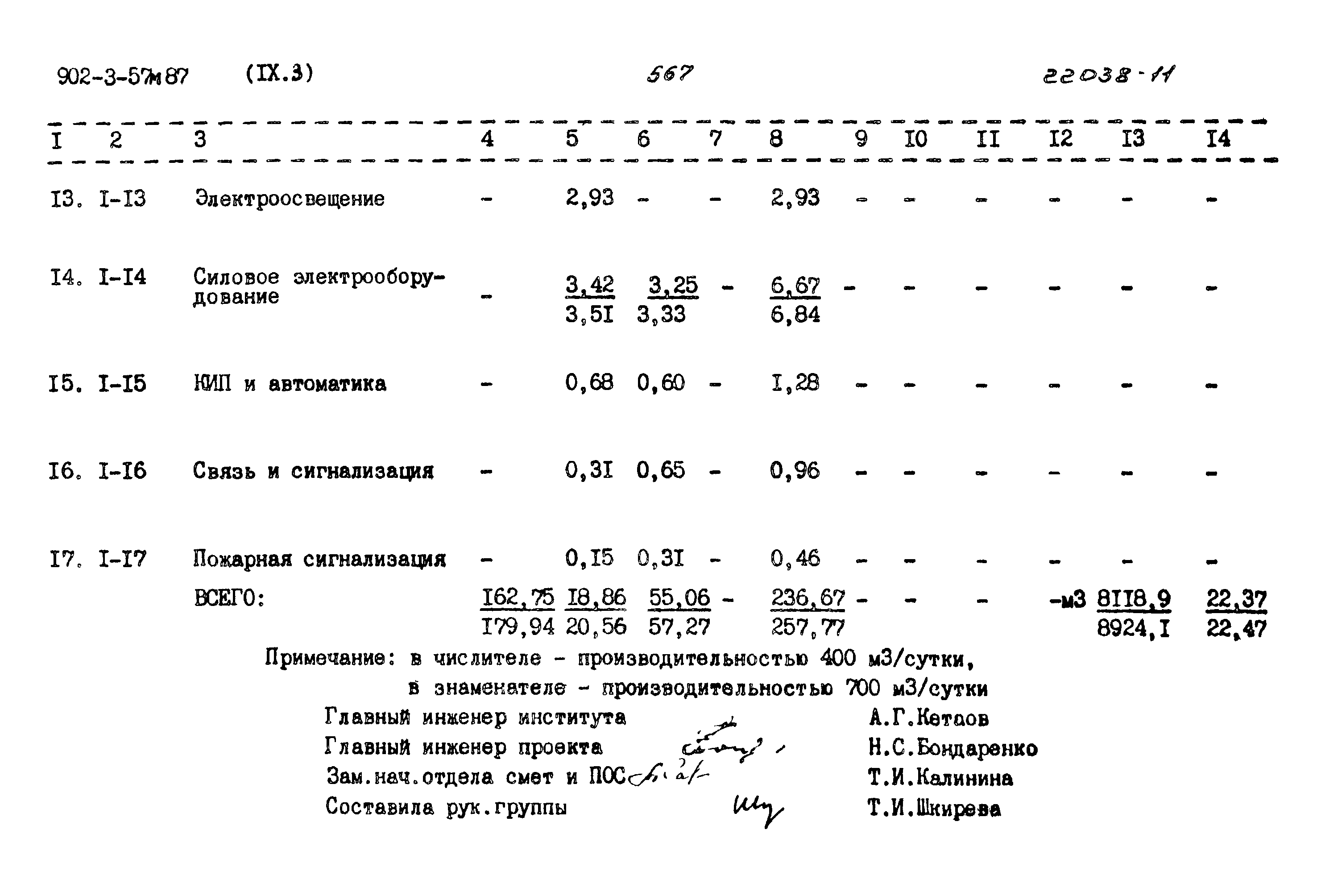 Типовой проект 902-3-57м.87