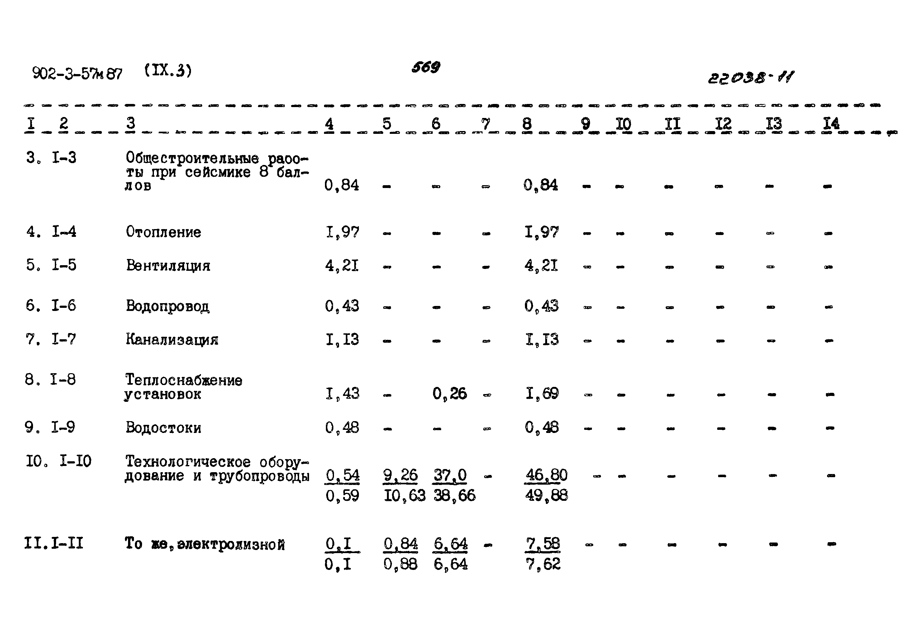 Типовой проект 902-3-57м.87