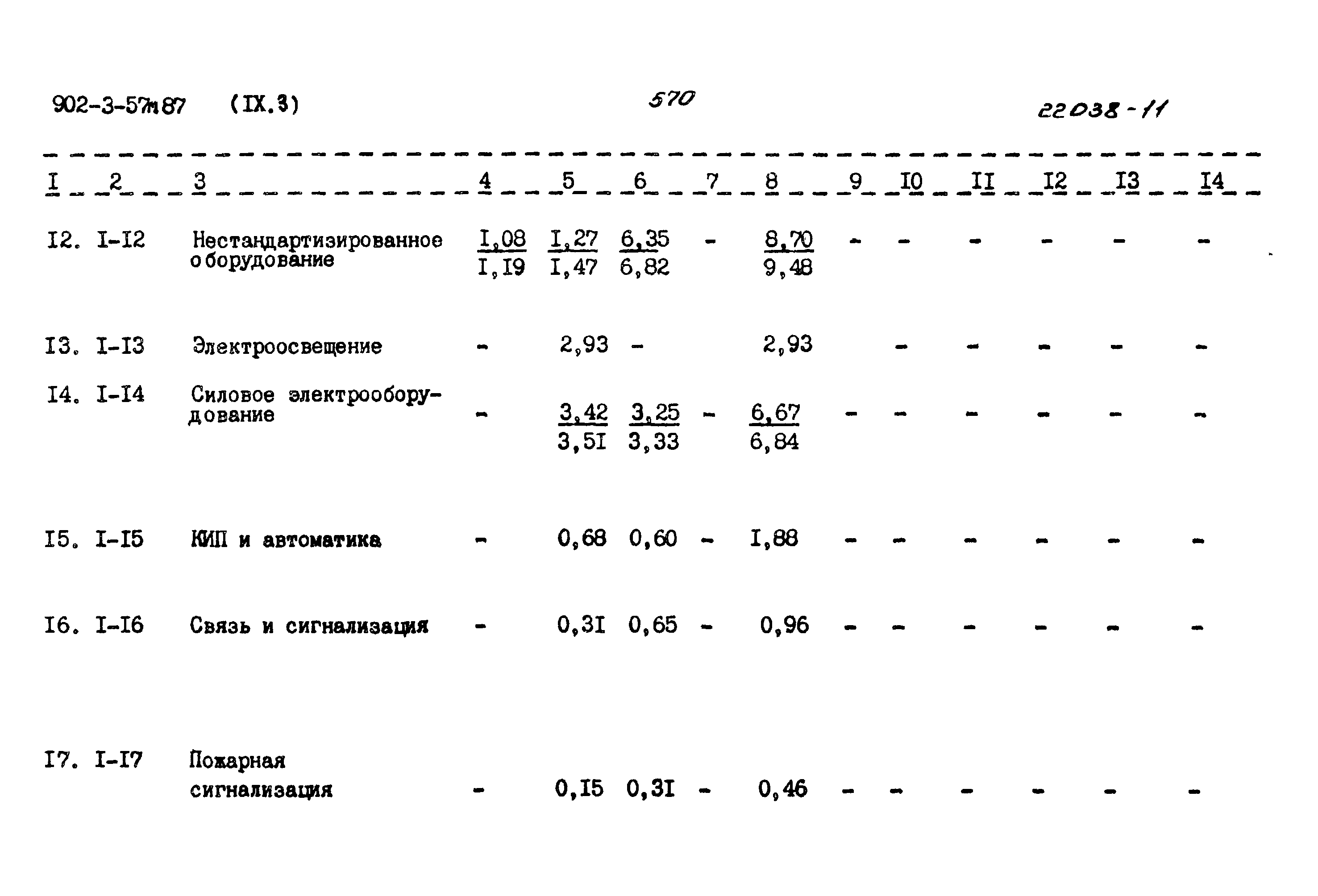 Типовой проект 902-3-57м.87