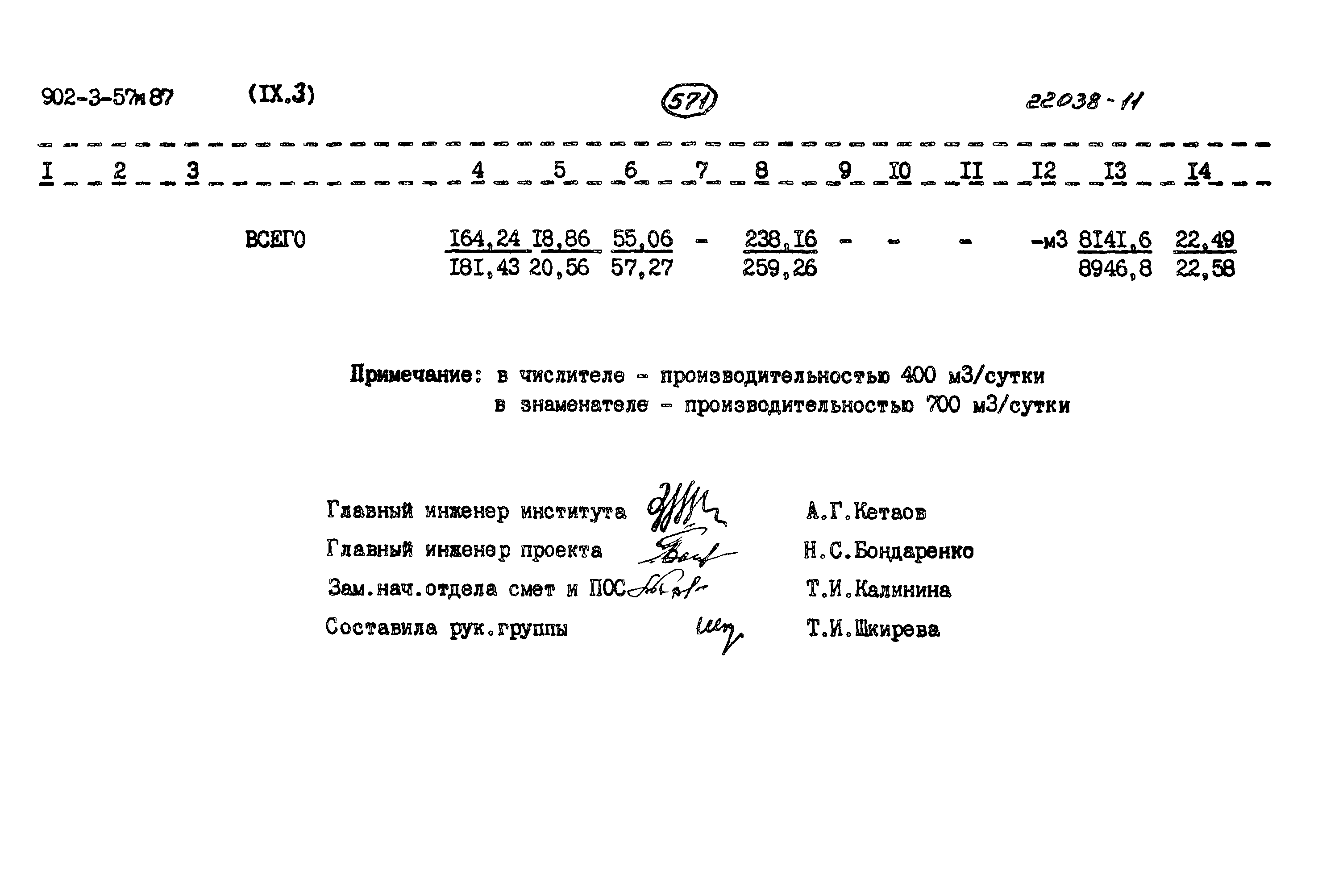 Типовой проект 902-3-57м.87